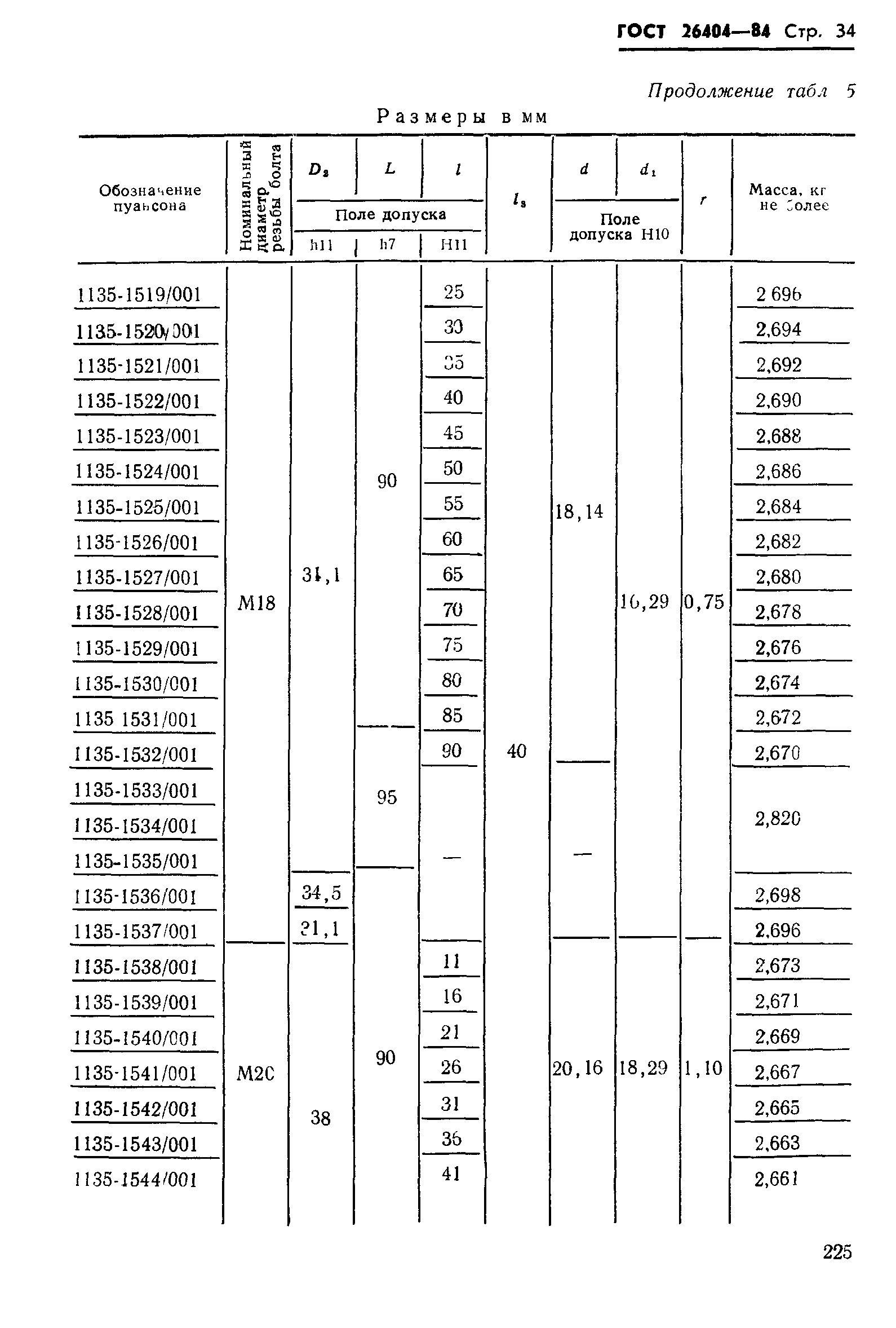 ГОСТ 26404-84