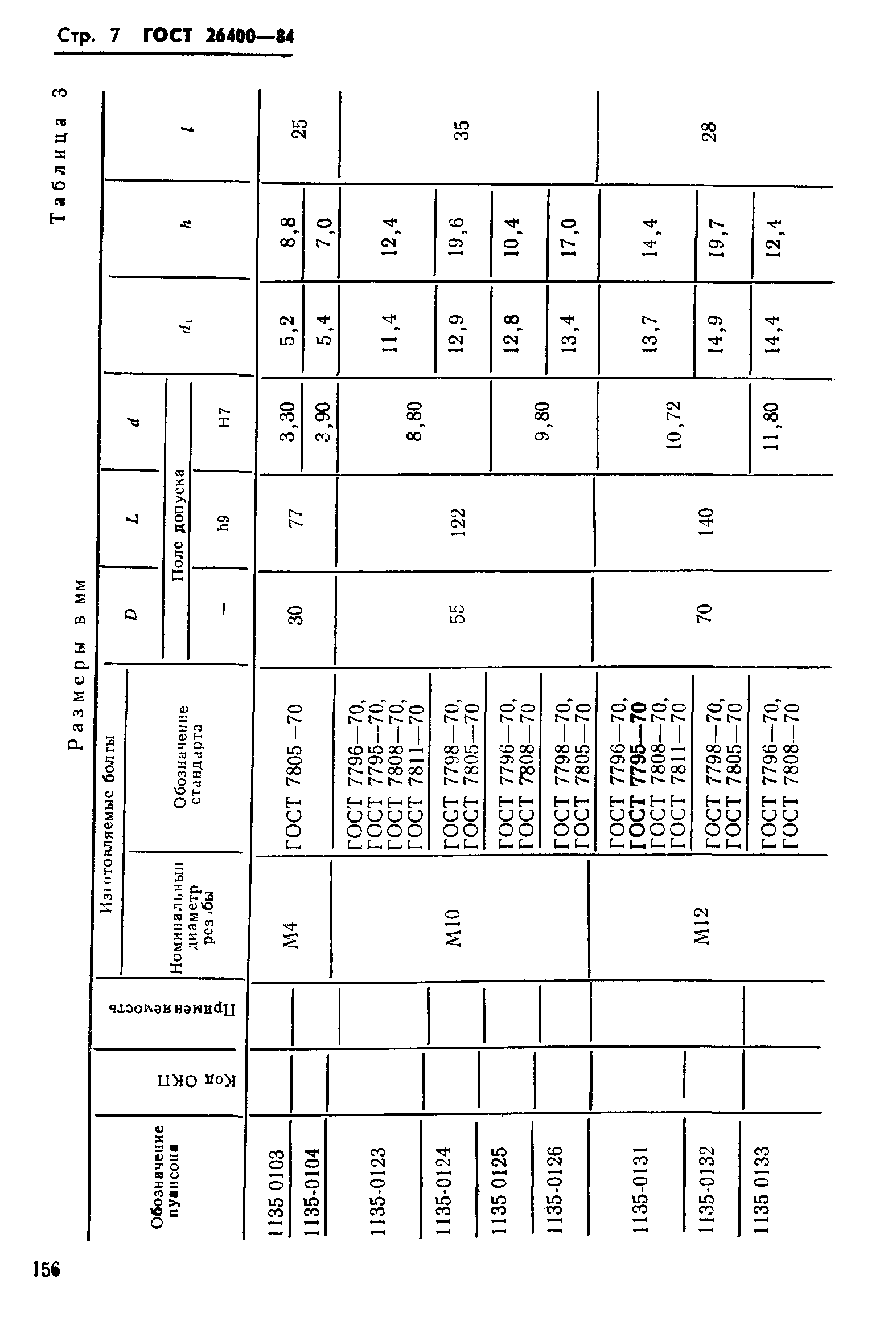 ГОСТ 26400-84