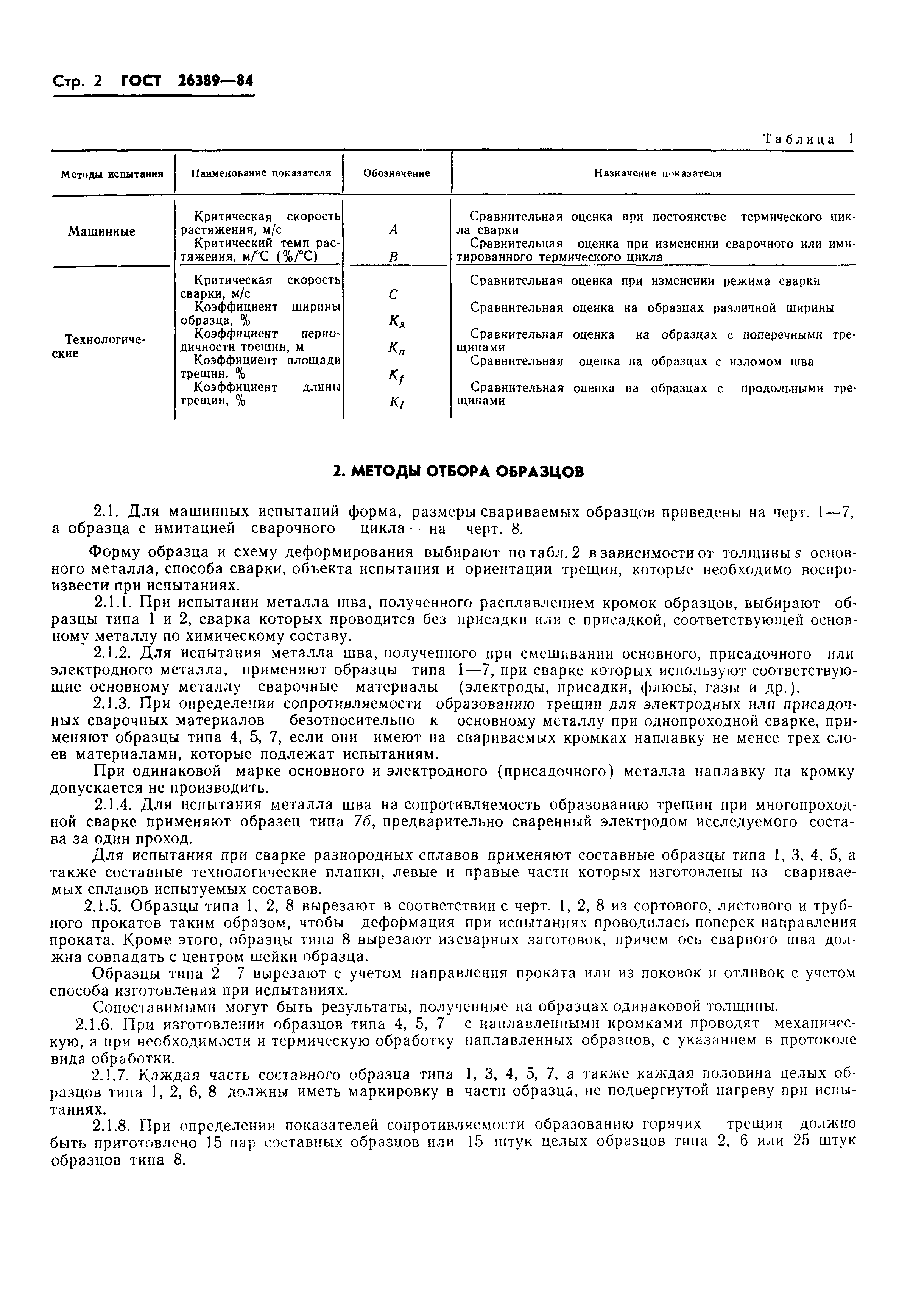 ГОСТ 26389-84