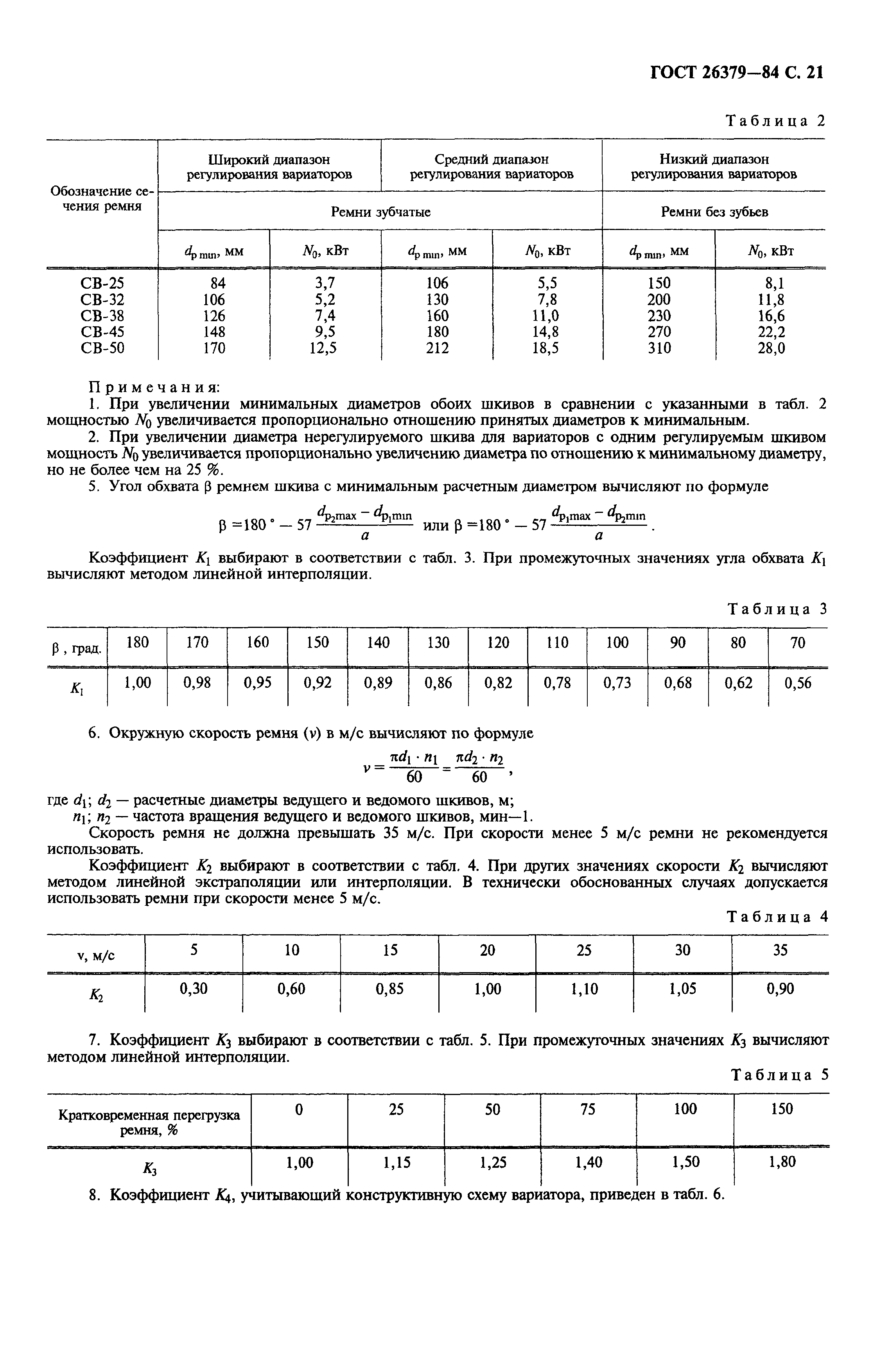 ГОСТ 26379-84