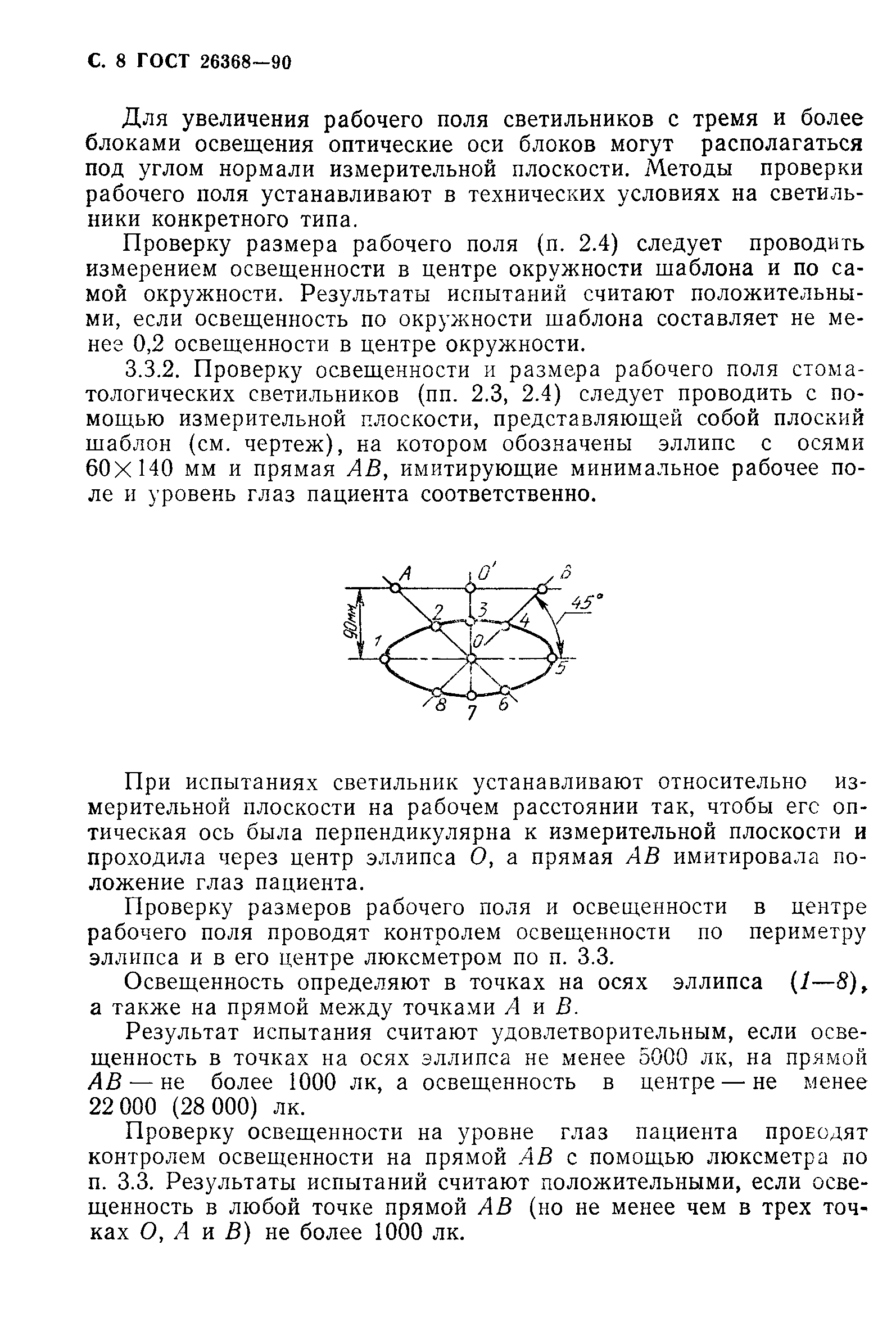 ГОСТ 26368-90