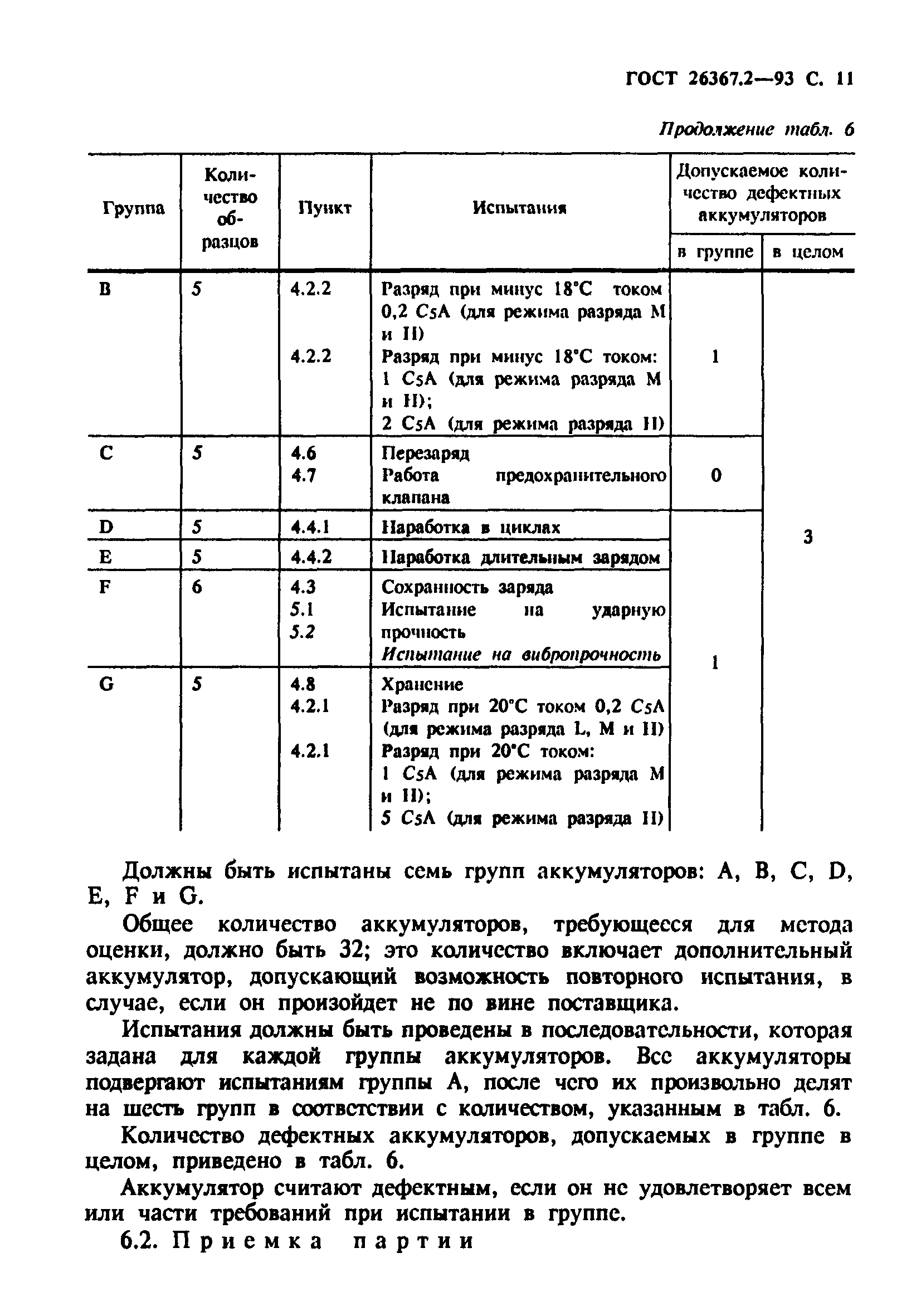 ГОСТ 26367.2-93