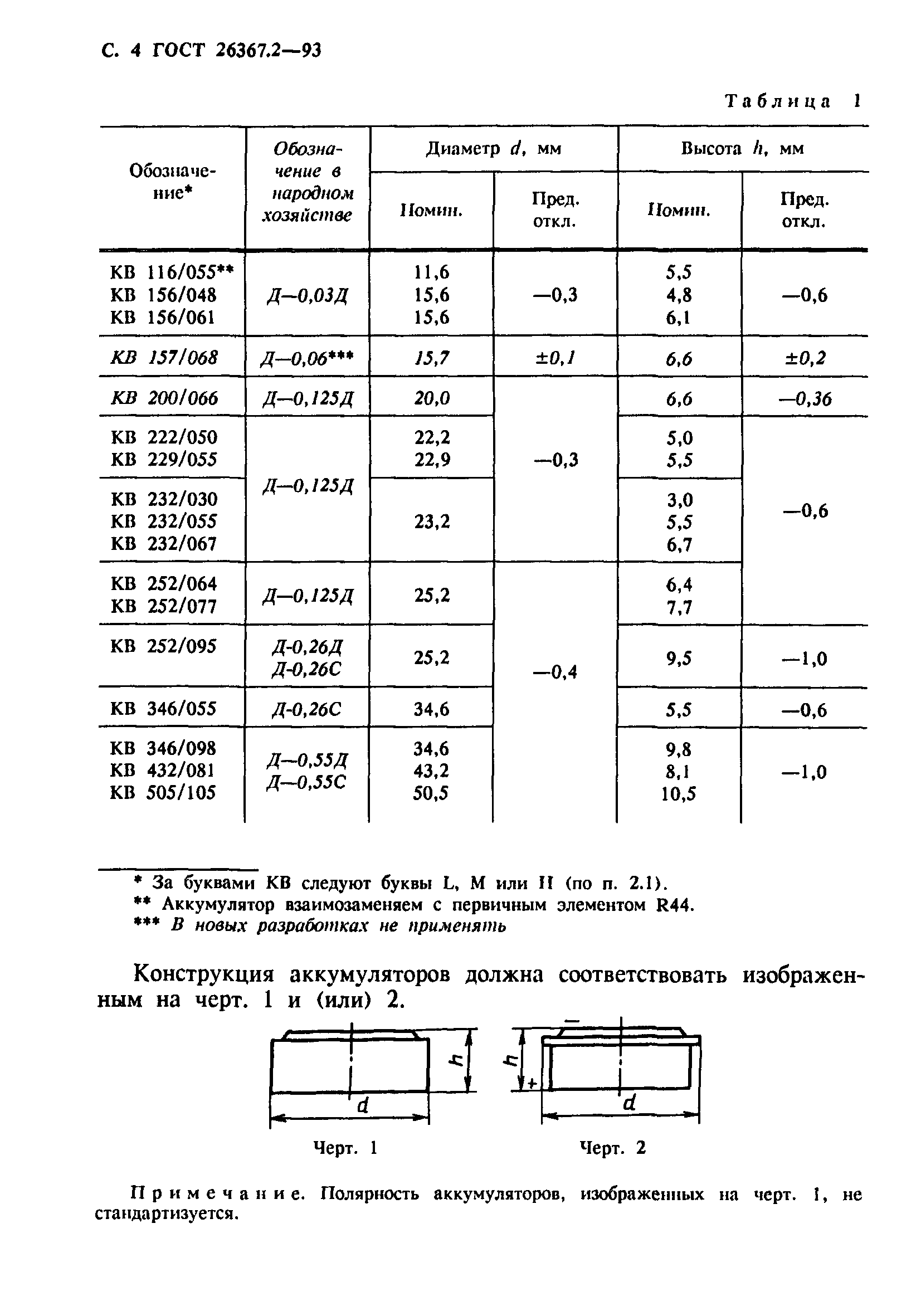 ГОСТ 26367.2-93