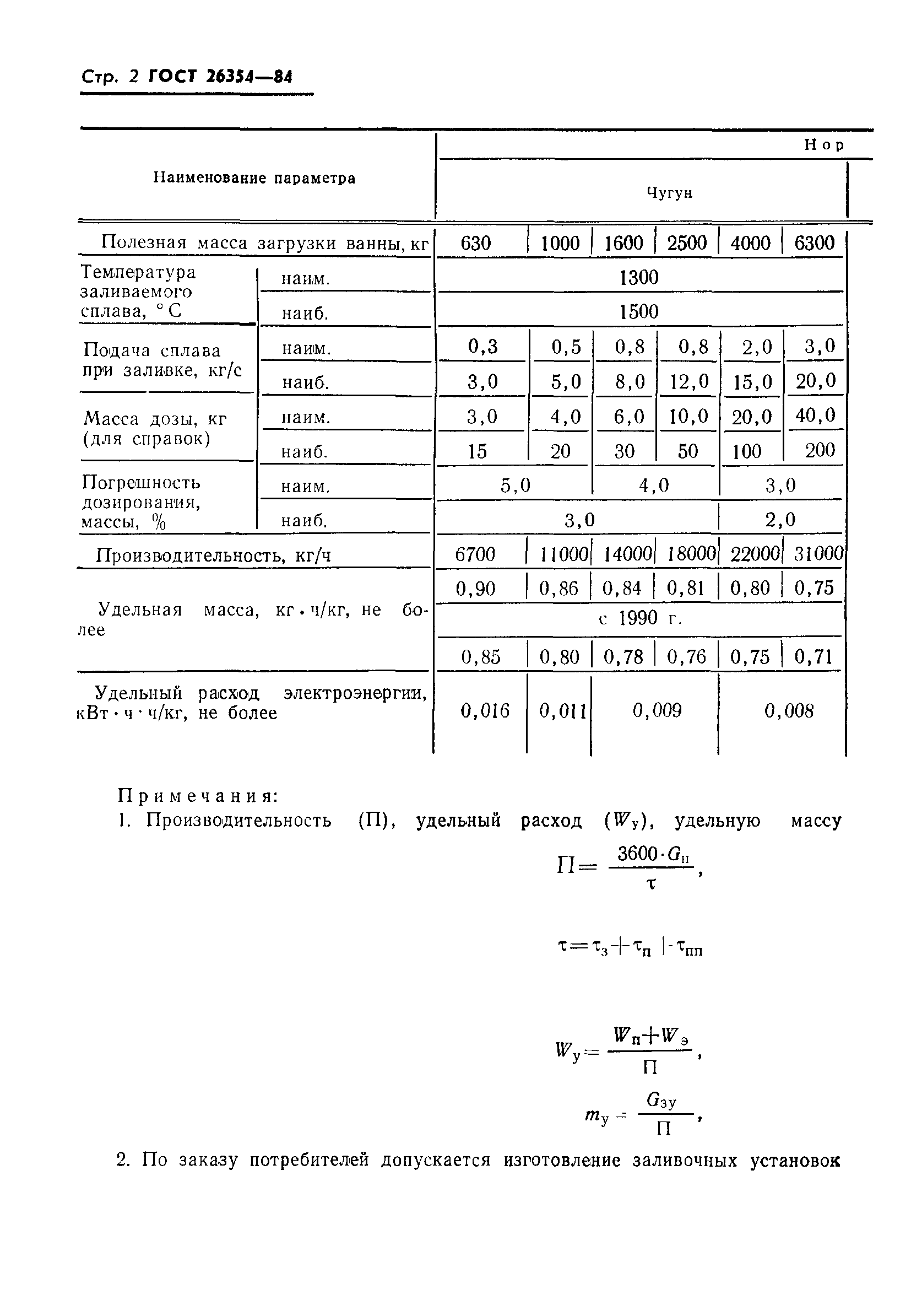 ГОСТ 26354-84