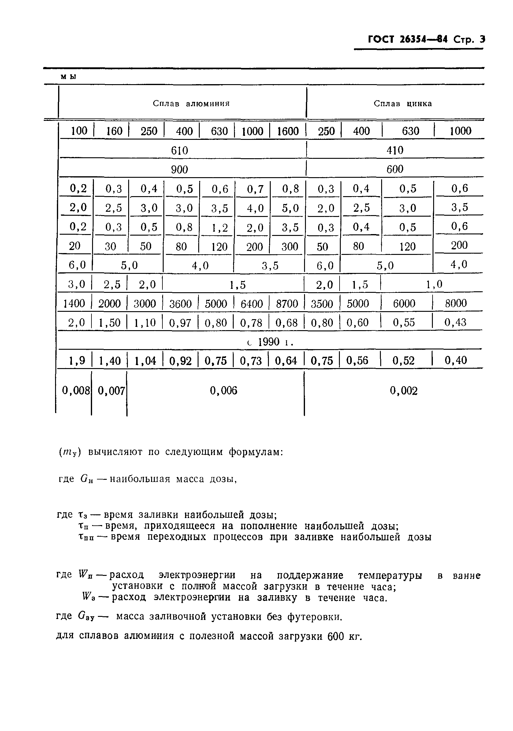 ГОСТ 26354-84