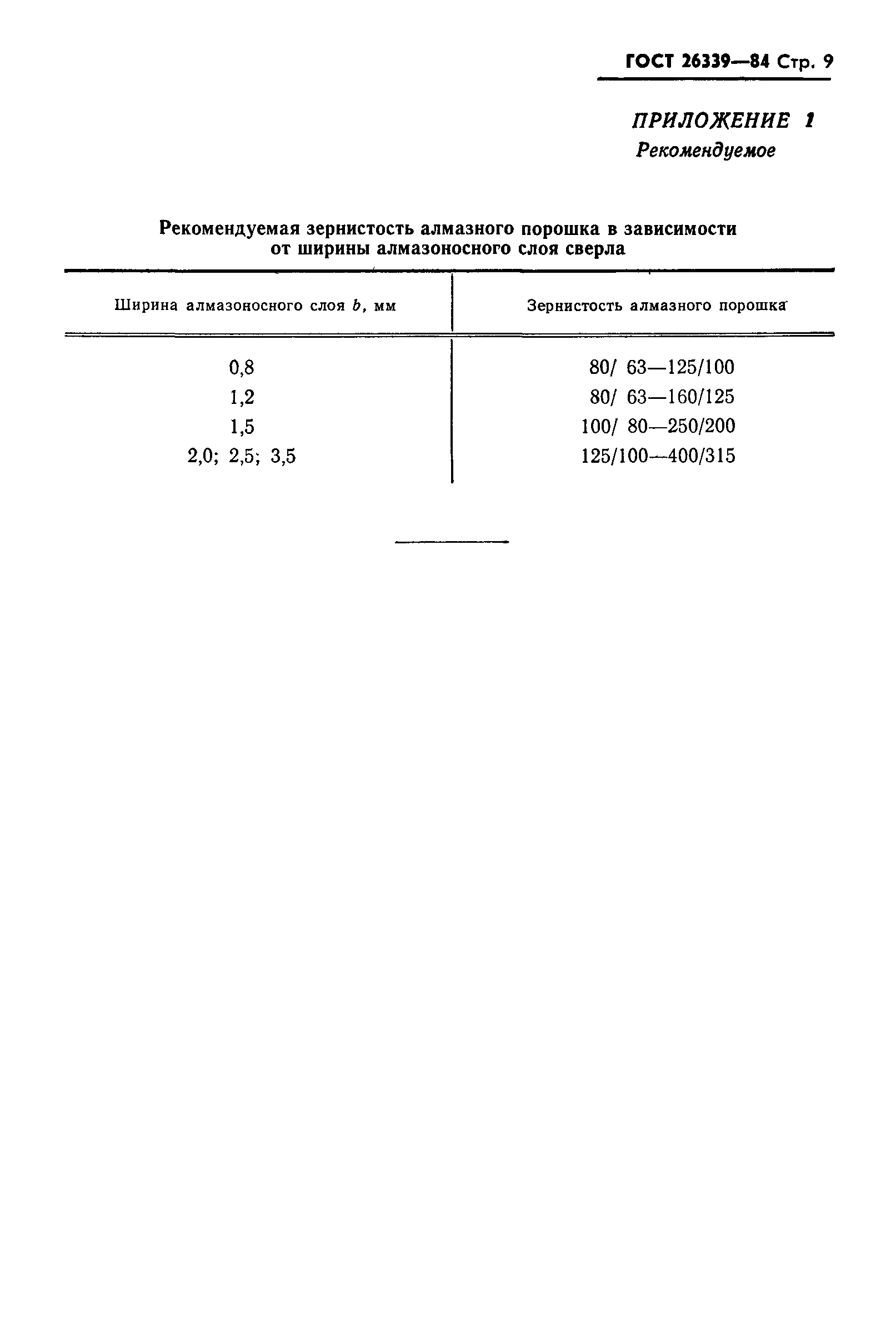 ГОСТ 26339-84