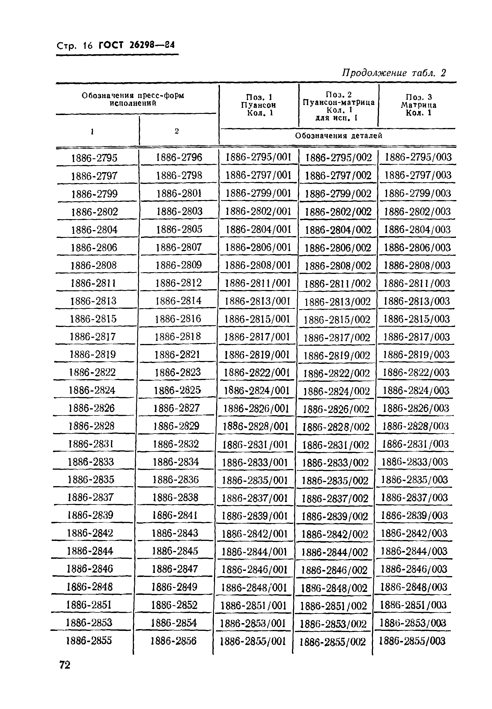 ГОСТ 26298-84
