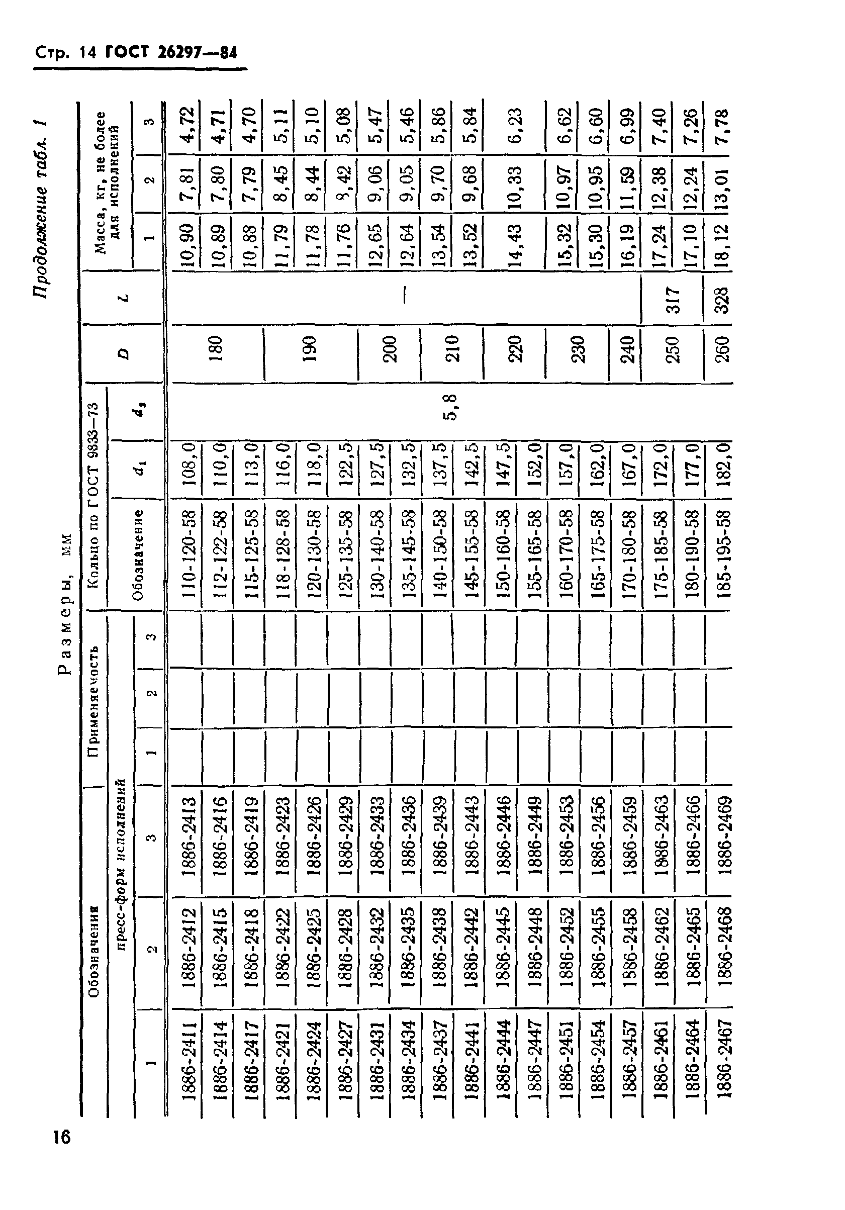 ГОСТ 26297-84