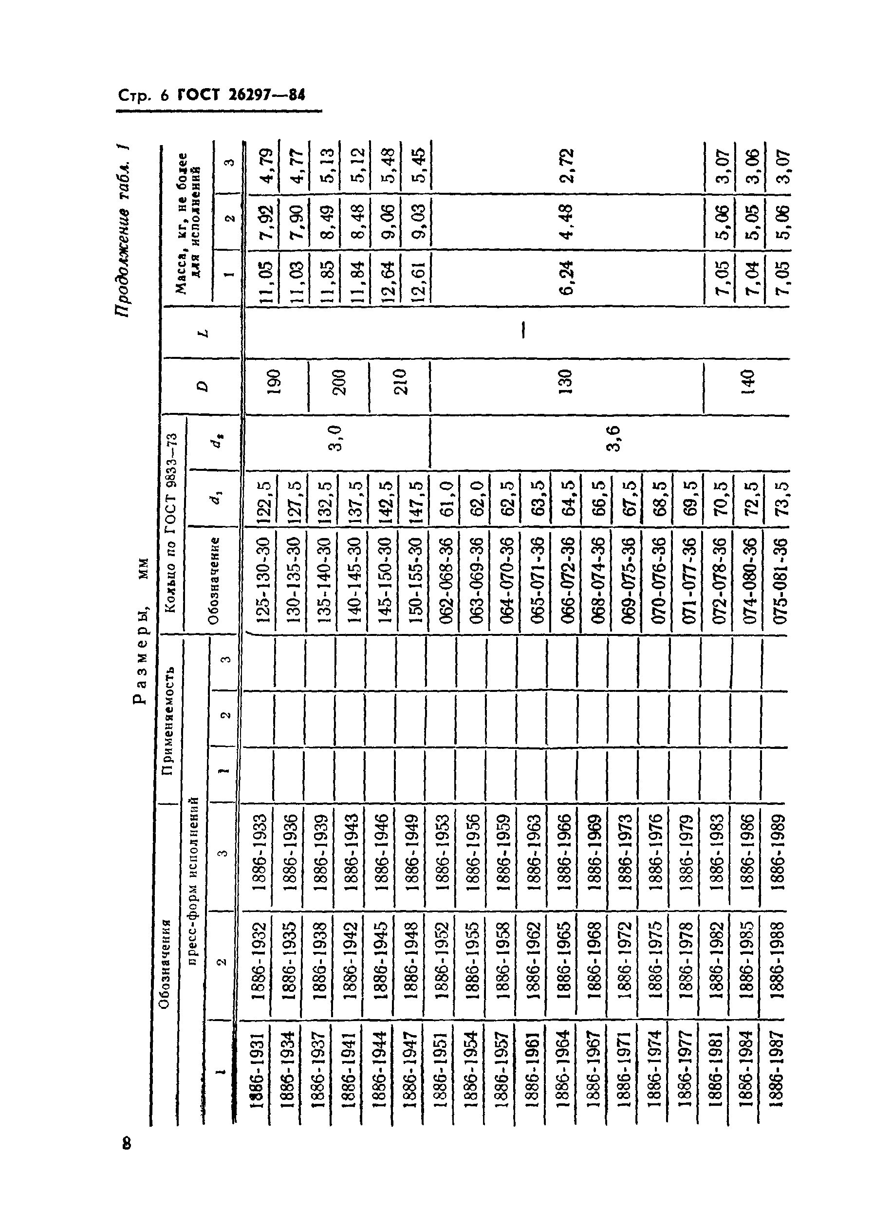 ГОСТ 26297-84