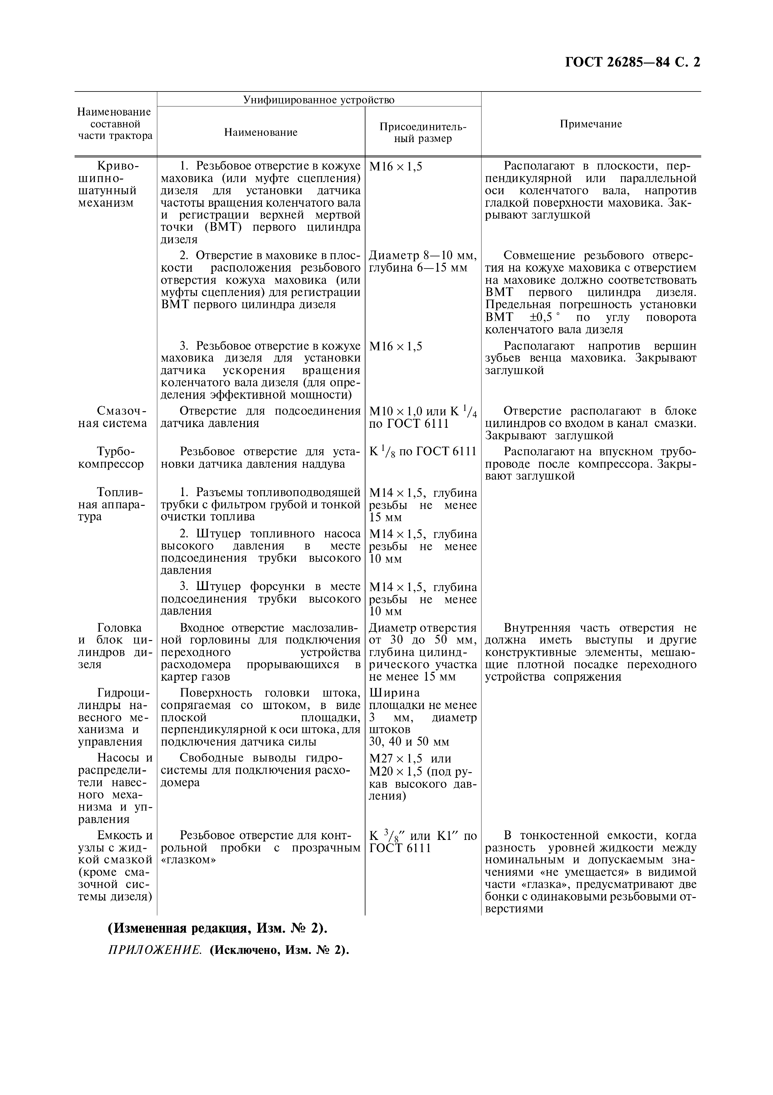 ГОСТ 26285-84