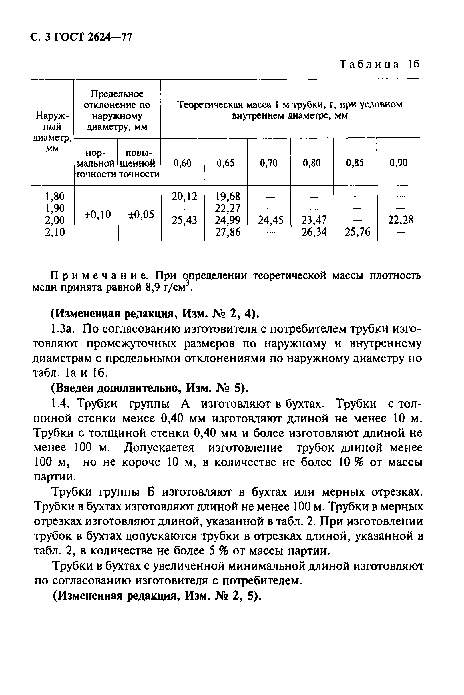 ГОСТ 2624-77