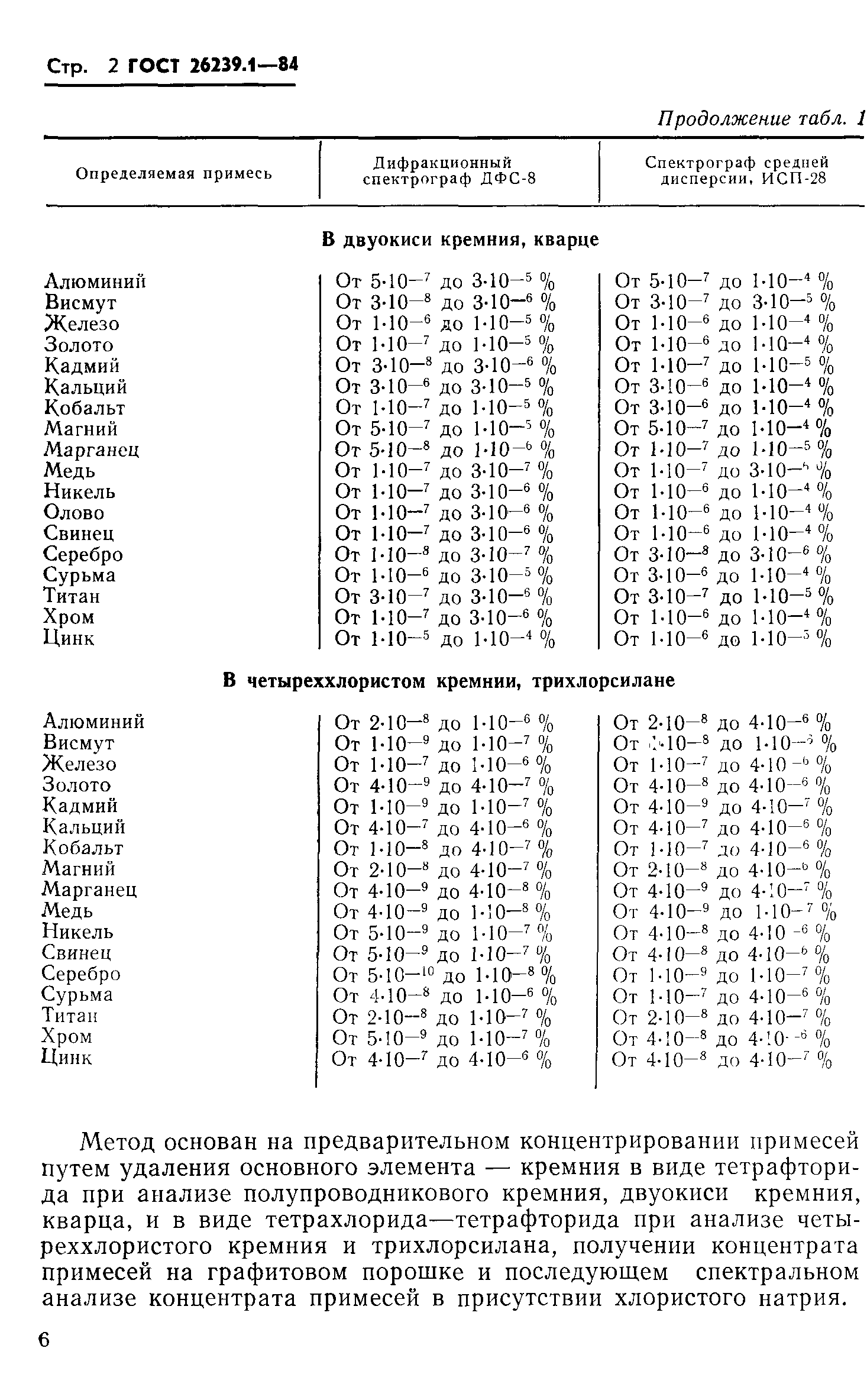 ГОСТ 26239.1-84