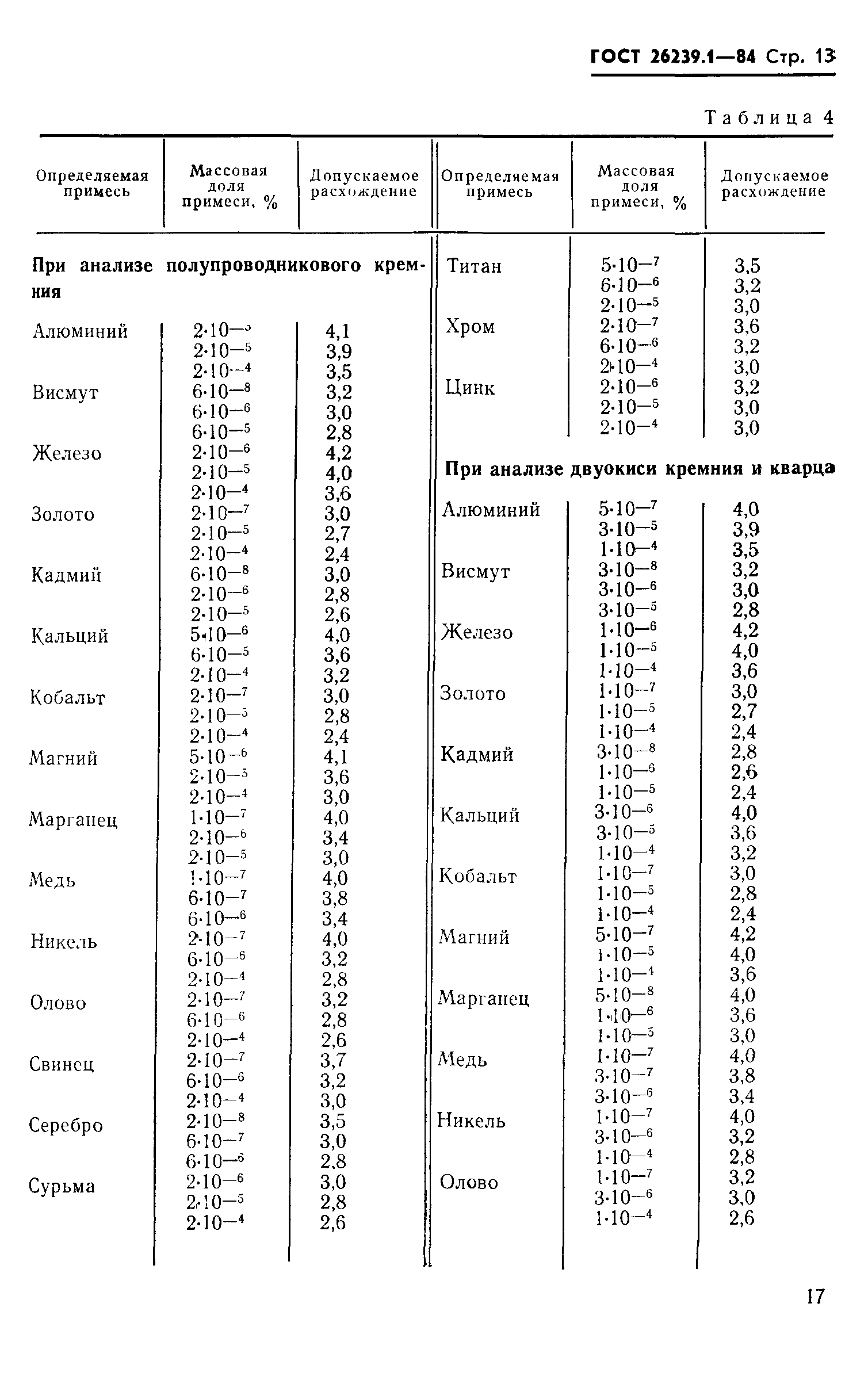 ГОСТ 26239.1-84