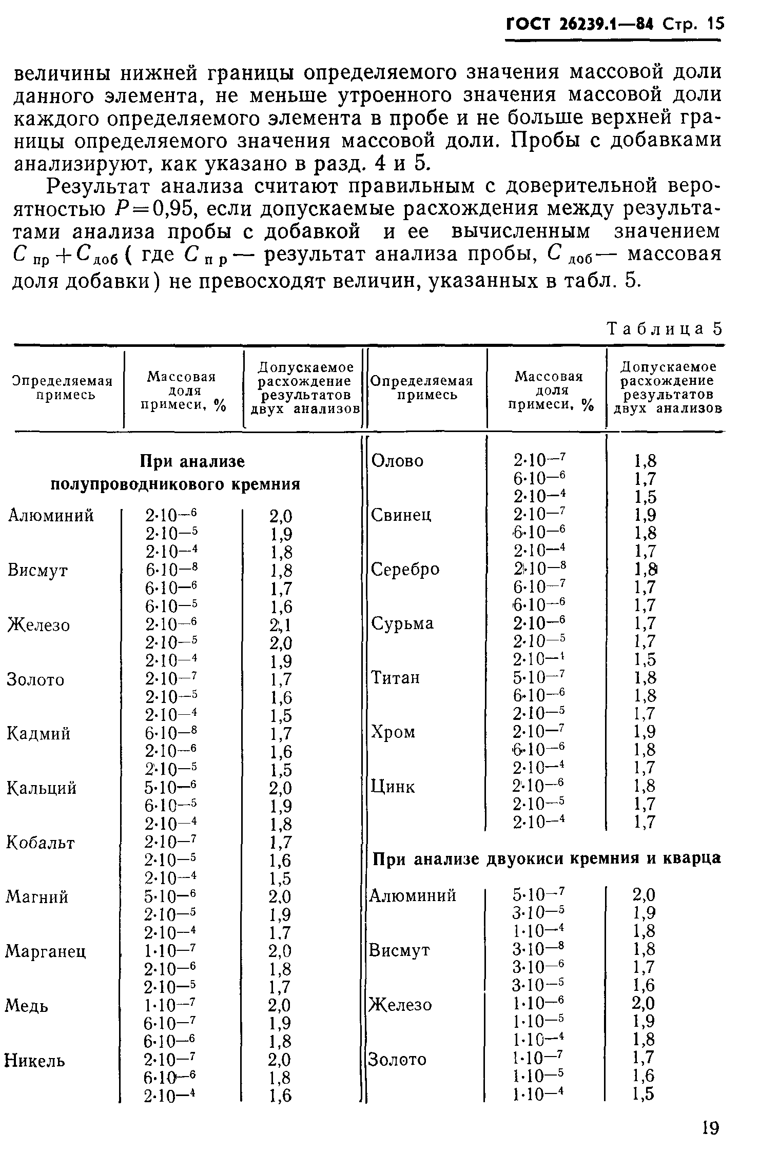 ГОСТ 26239.1-84
