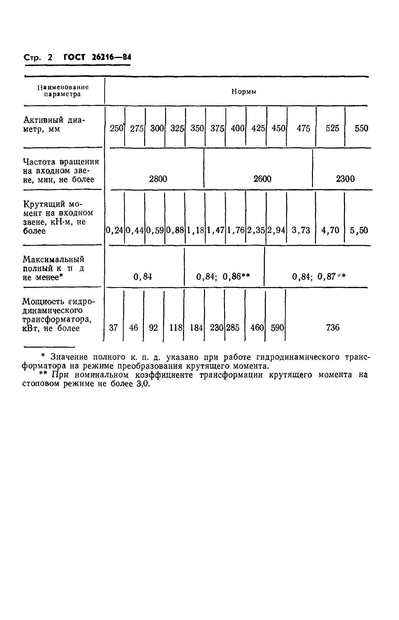 ГОСТ 26216-84