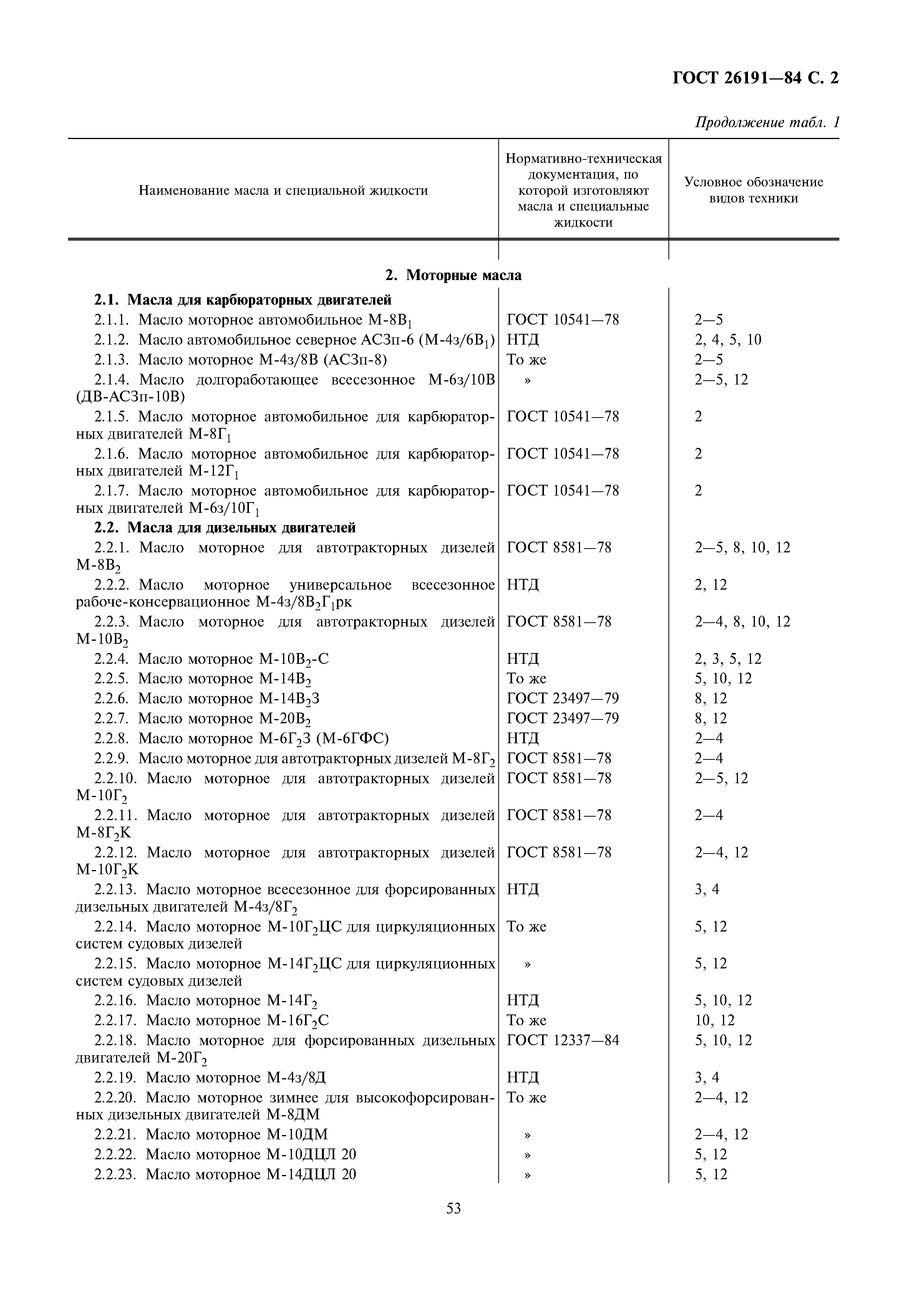ГОСТ 26191-84
