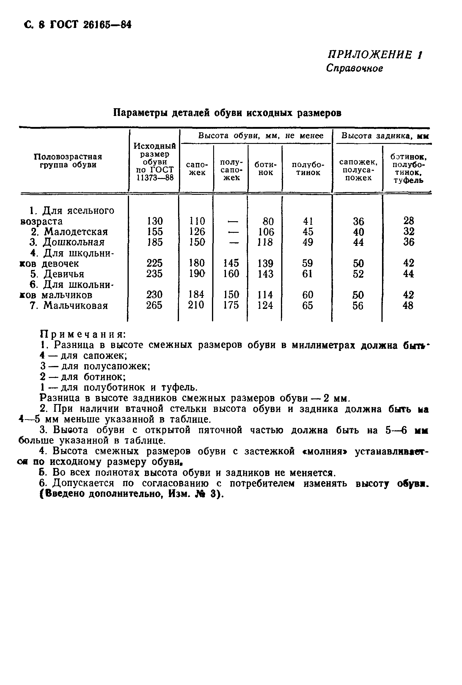ГОСТ 26165-84