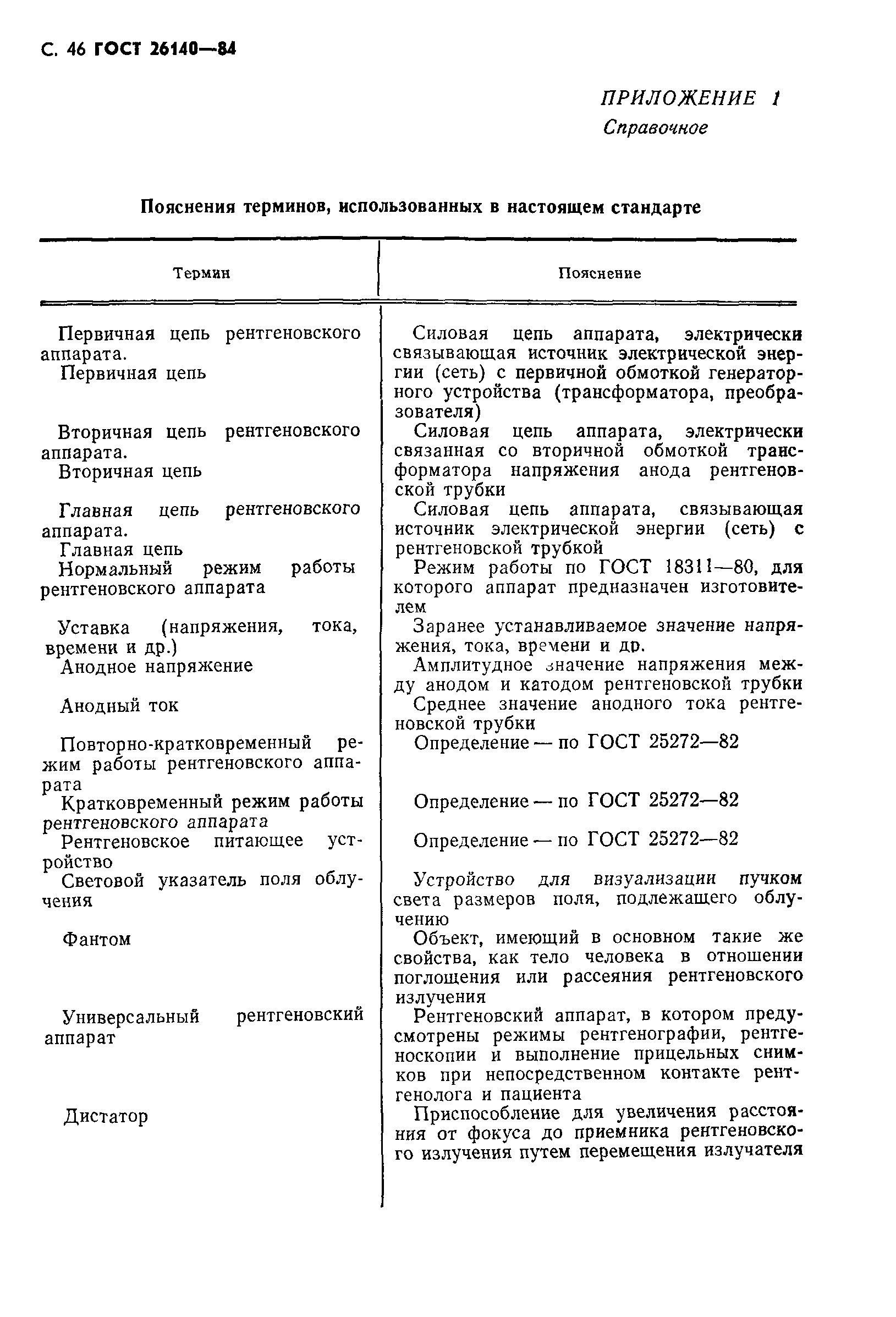 ГОСТ 26140-84