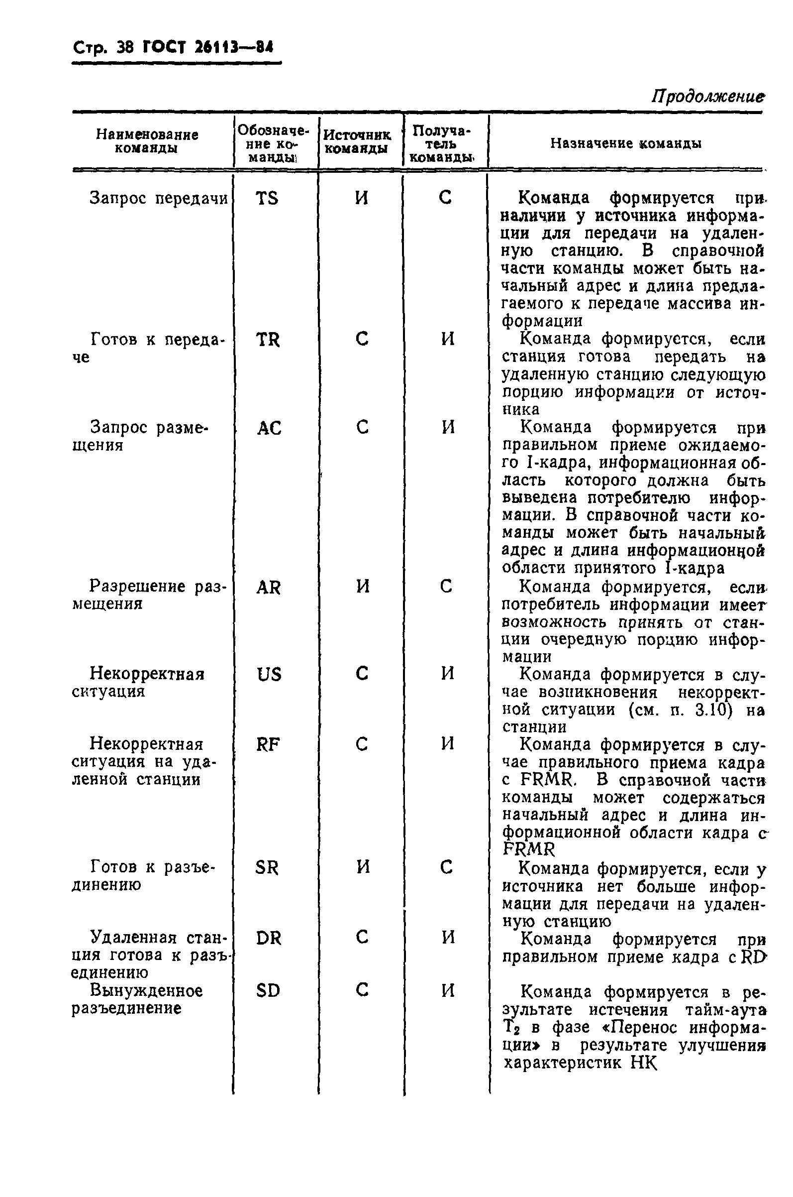 ГОСТ 26113-84