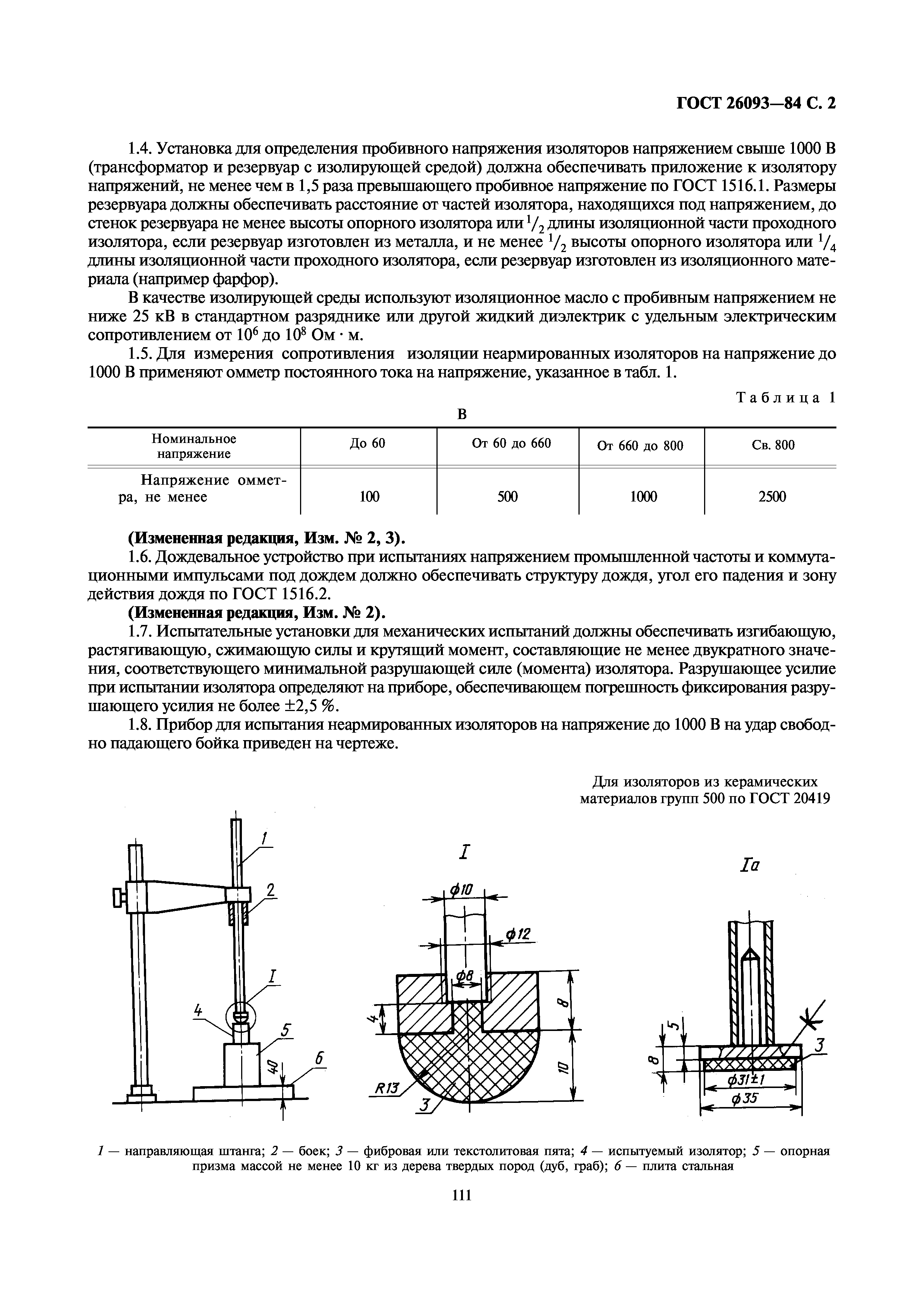 ГОСТ 26093-84