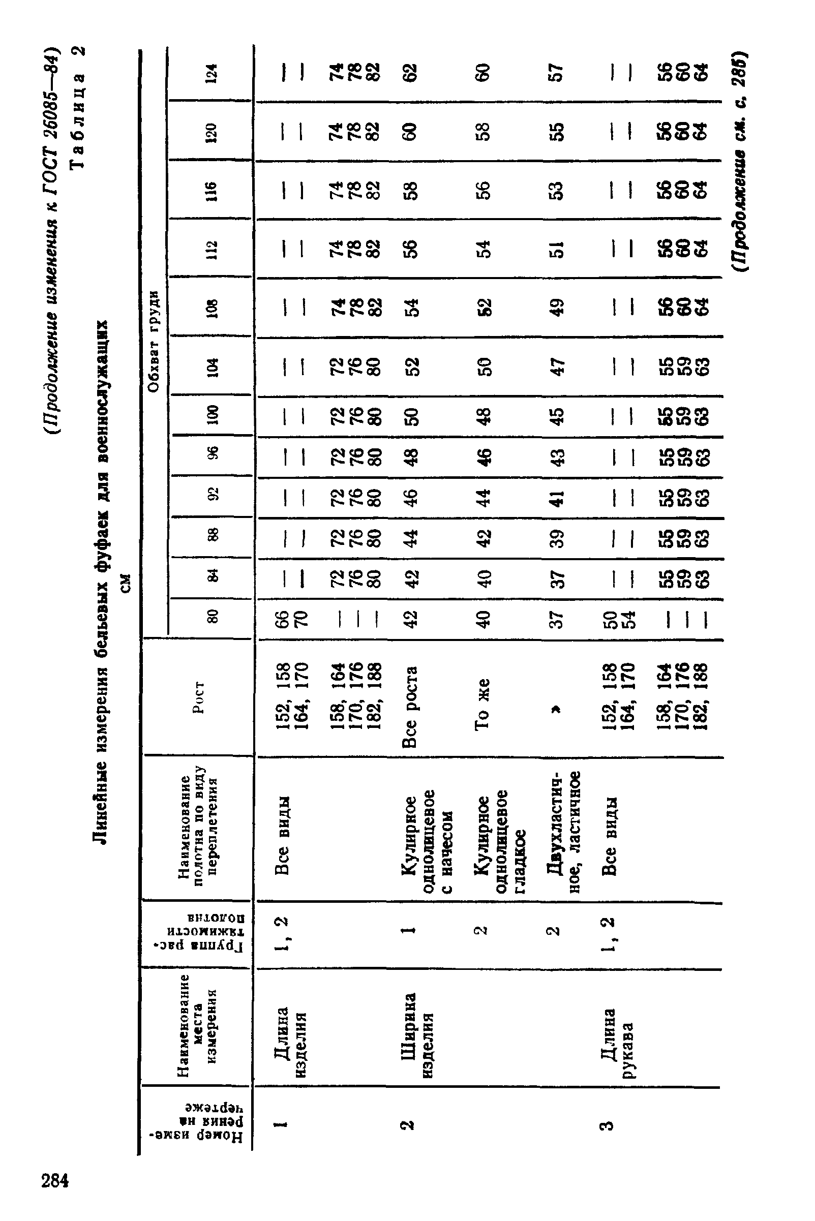 ГОСТ 26085-84