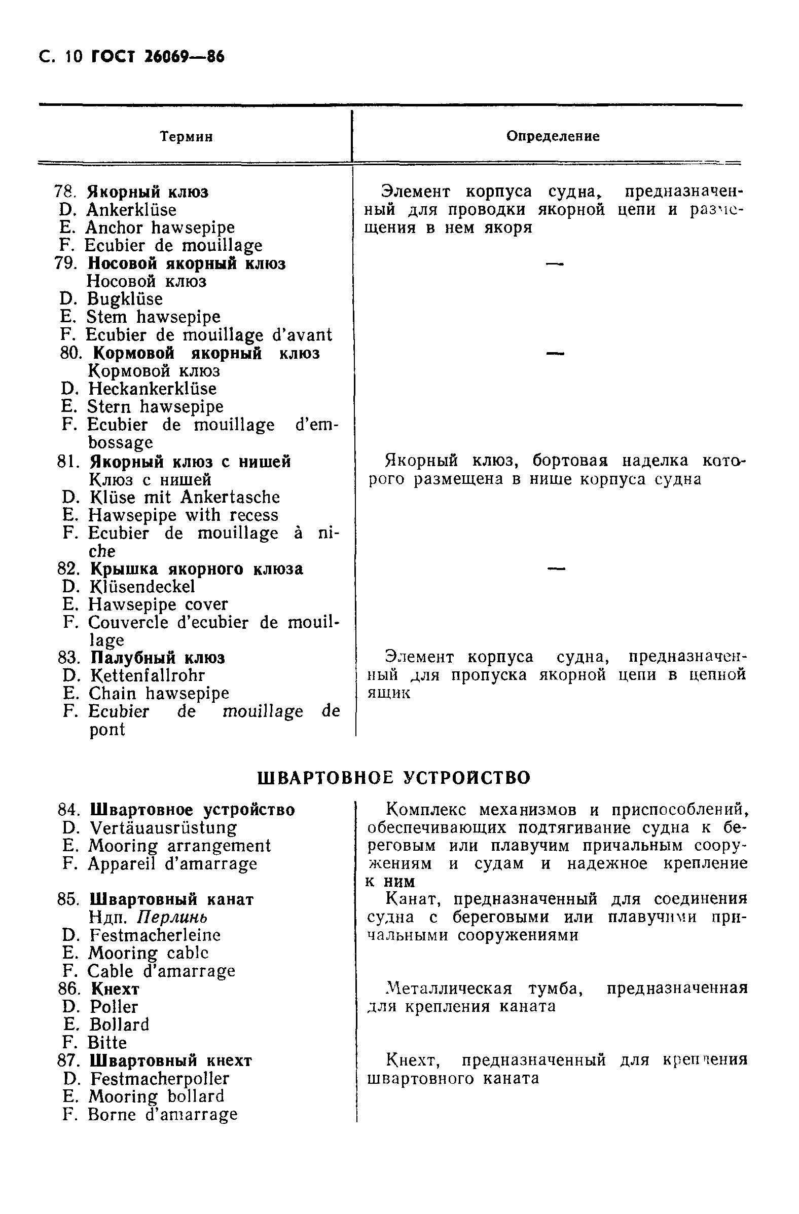 ГОСТ 26069-86