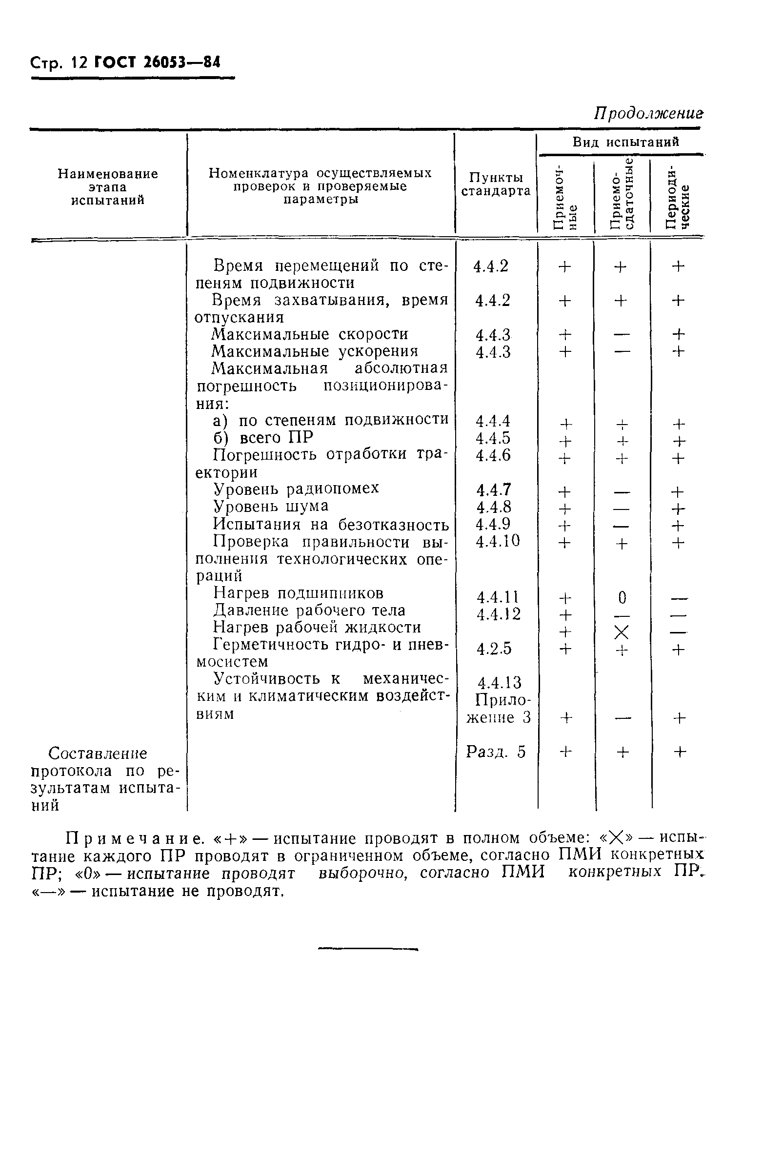 ГОСТ 26053-84