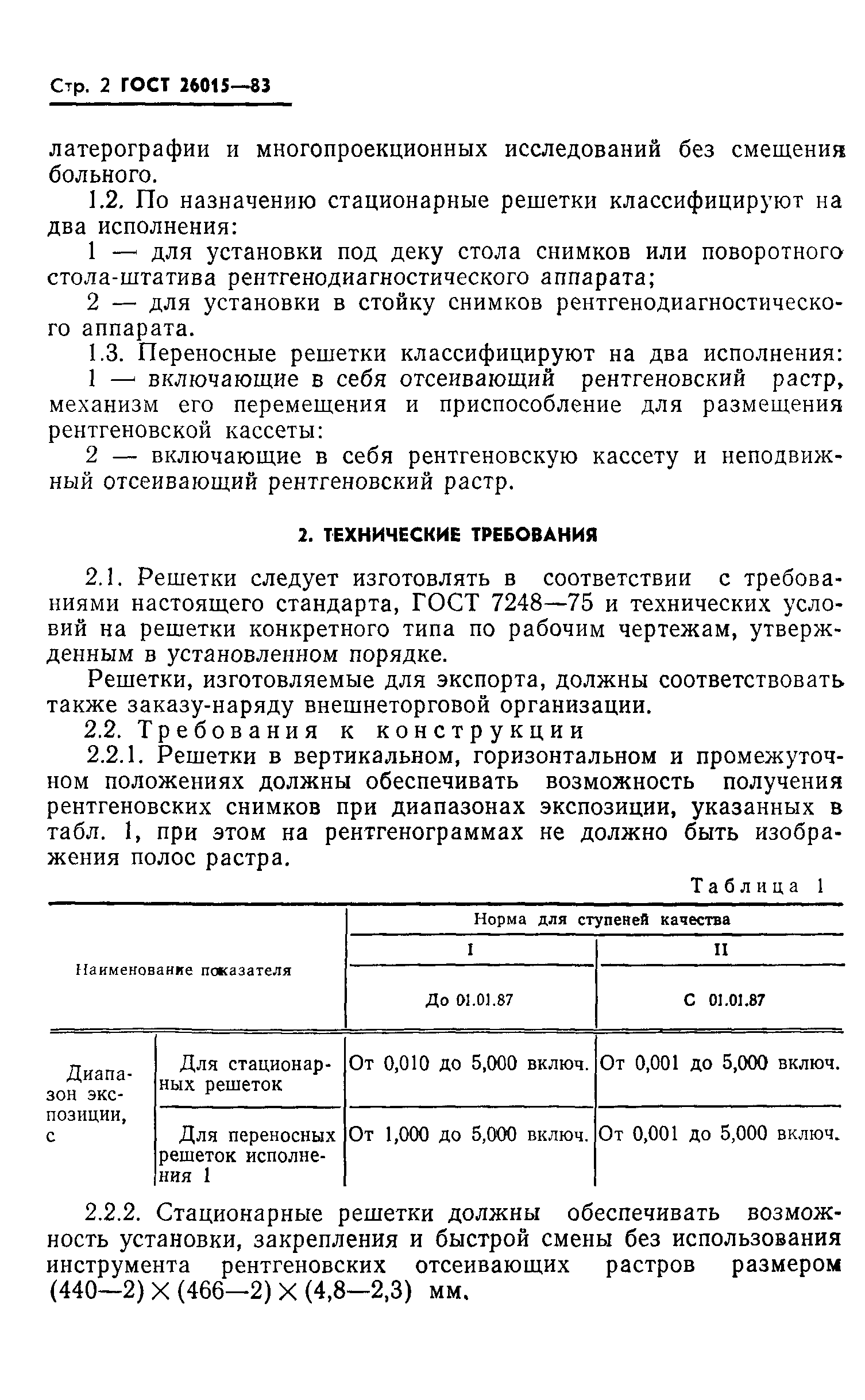 ГОСТ 26015-83