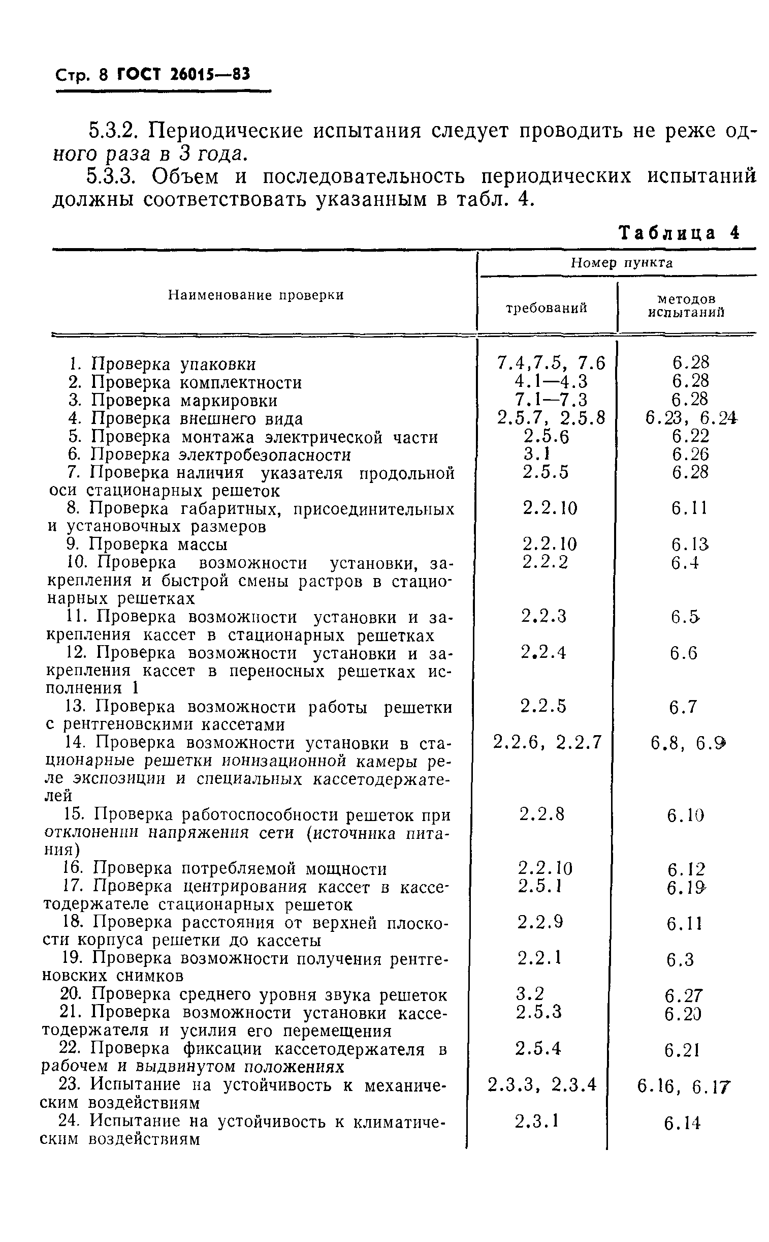 ГОСТ 26015-83