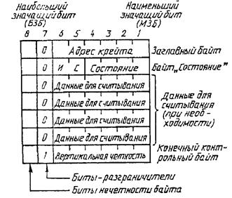 гост26-201-12