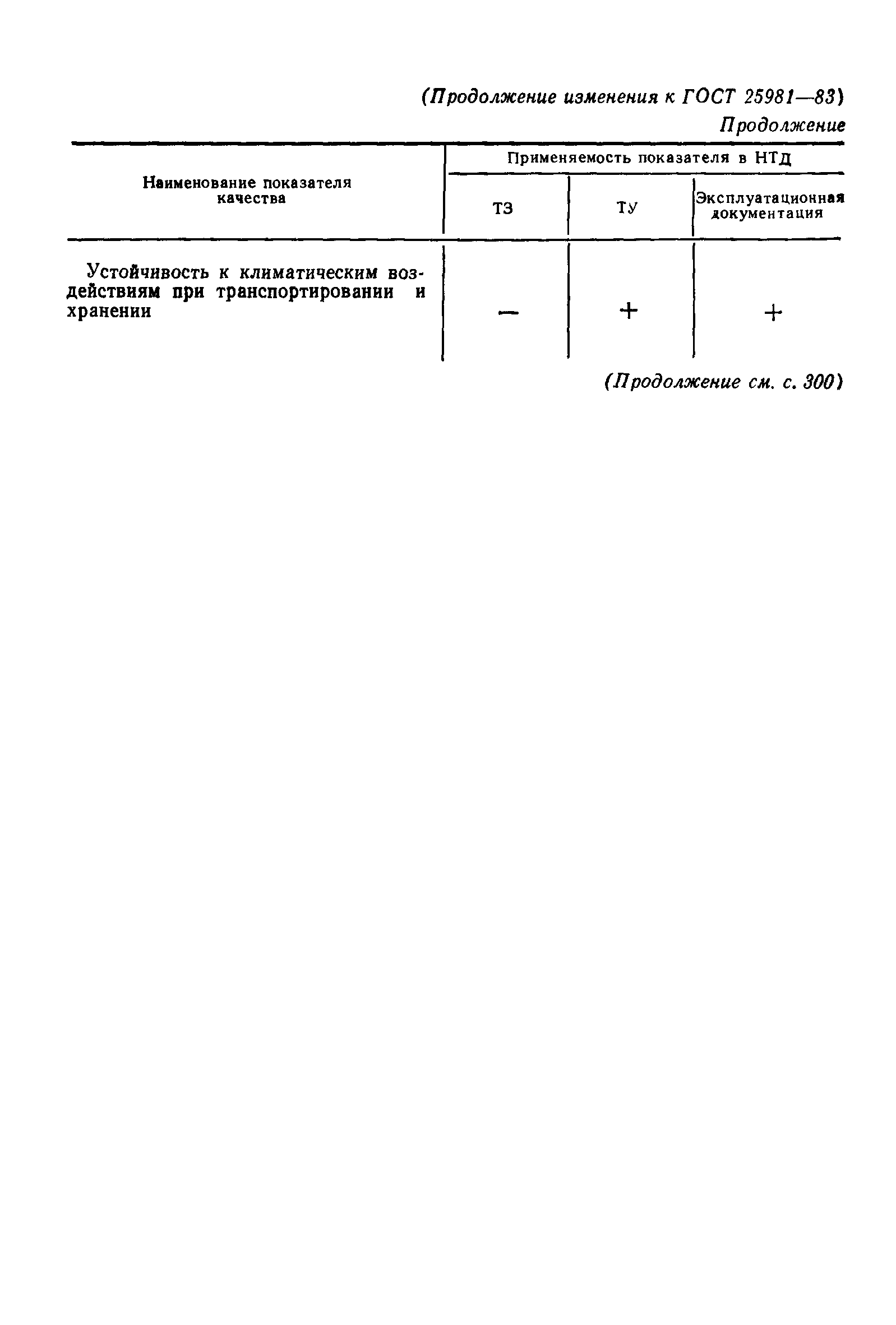 ГОСТ 25981-83