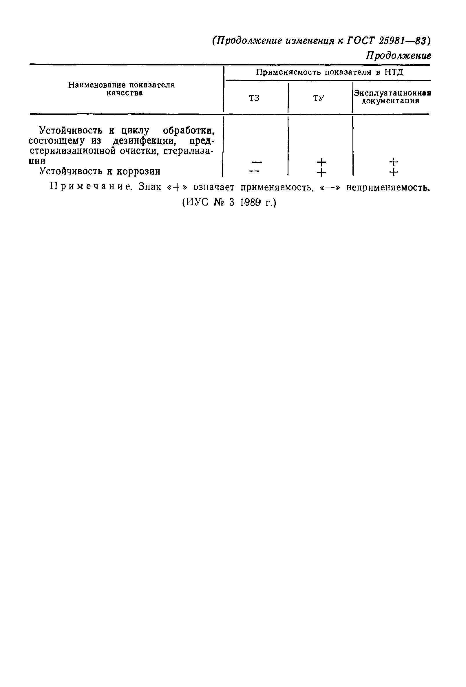 ГОСТ 25981-83