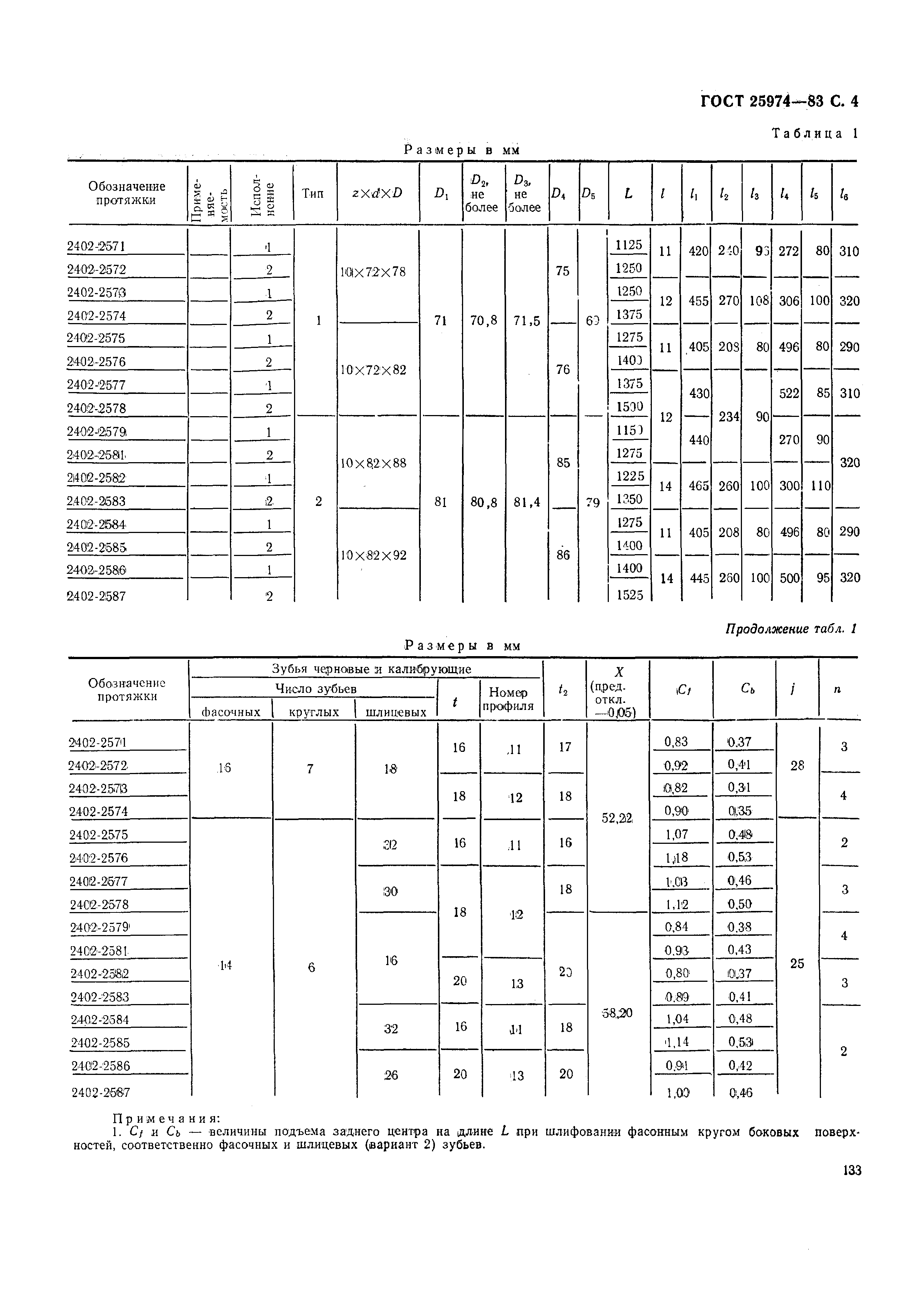 ГОСТ 25974-83