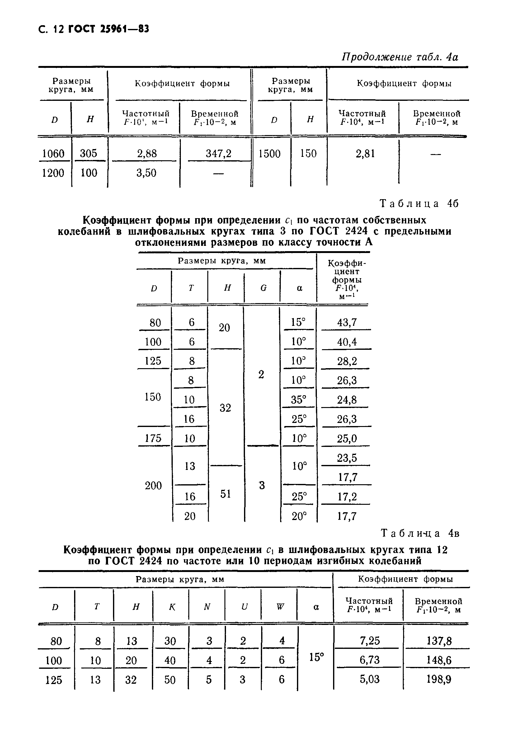 ГОСТ 25961-83