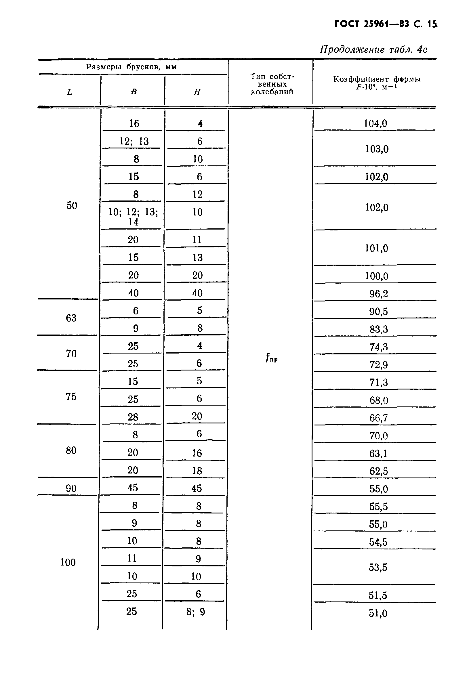 ГОСТ 25961-83