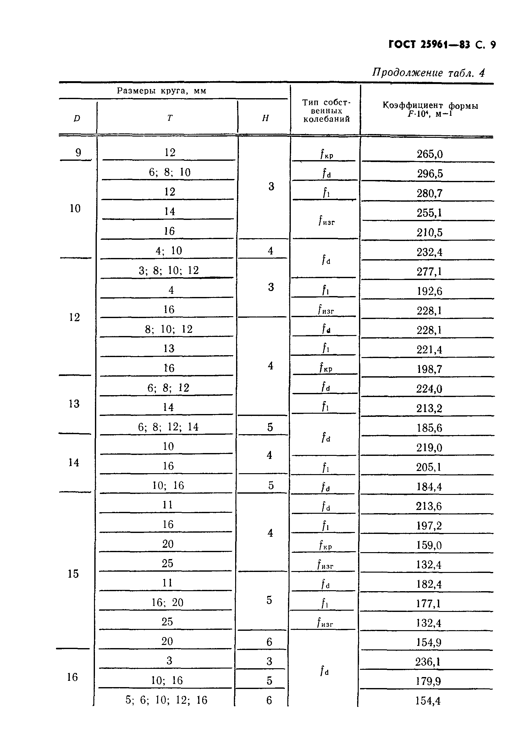 ГОСТ 25961-83