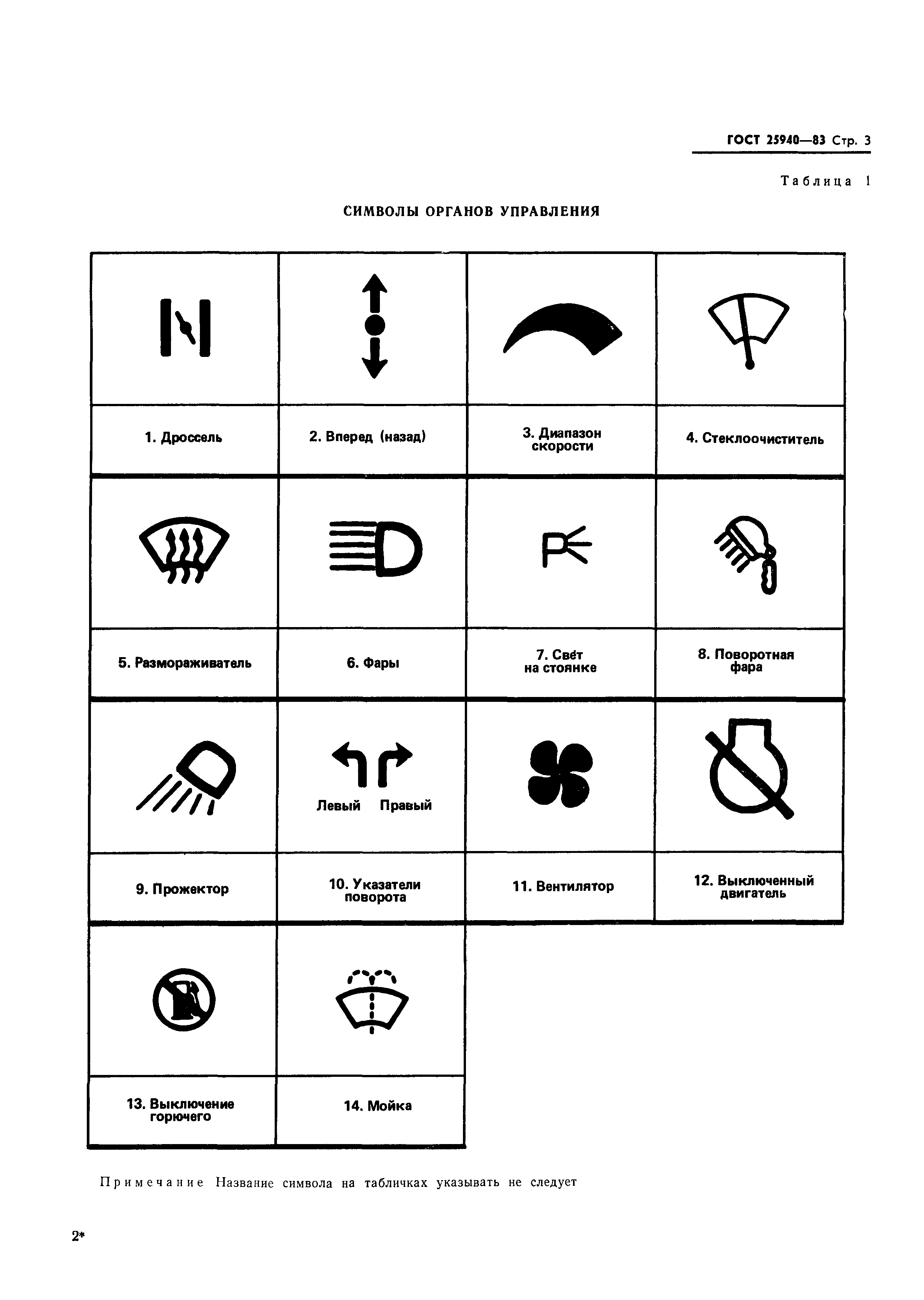 ГОСТ 25940-83