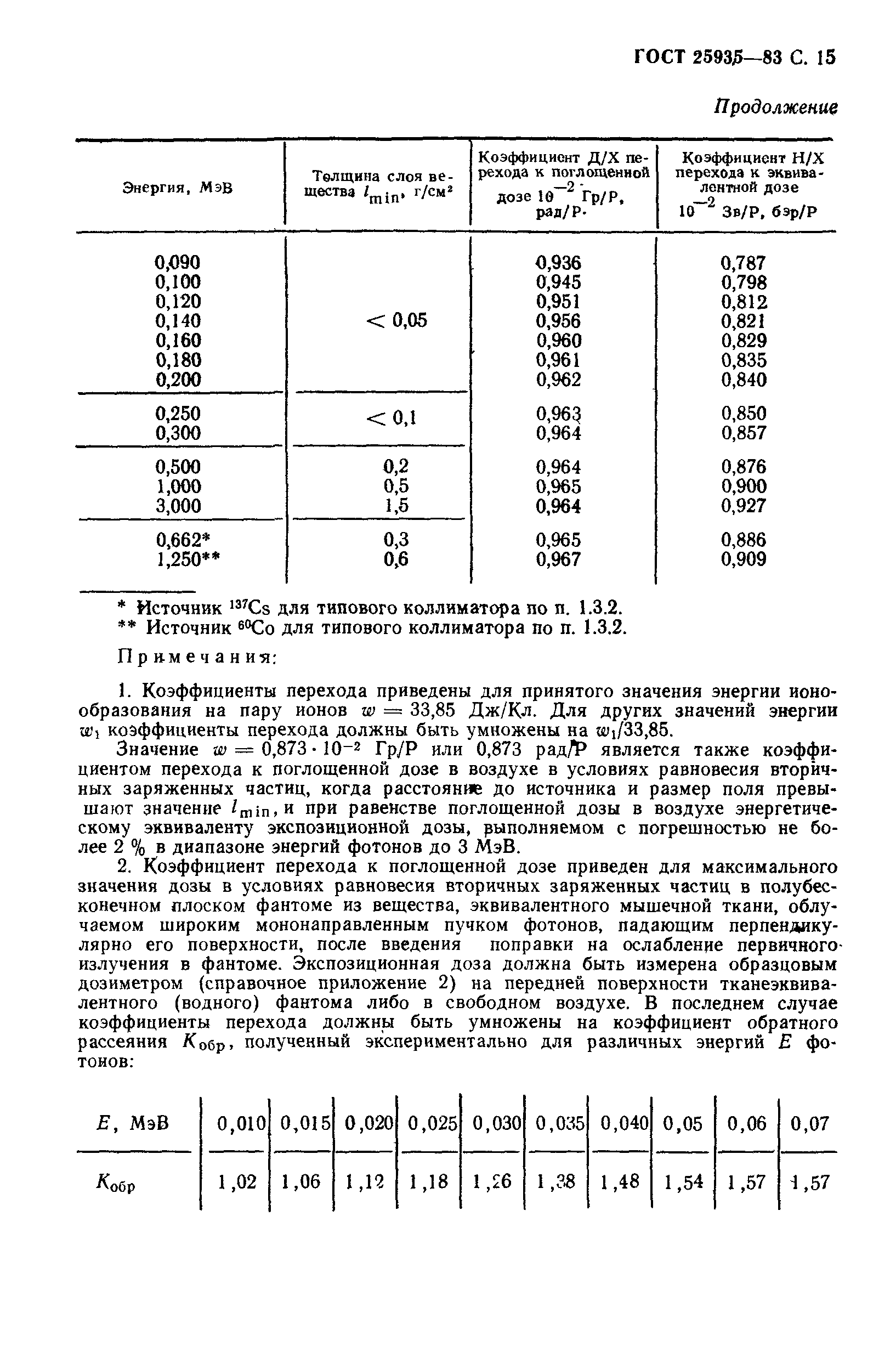 ГОСТ 25935-83