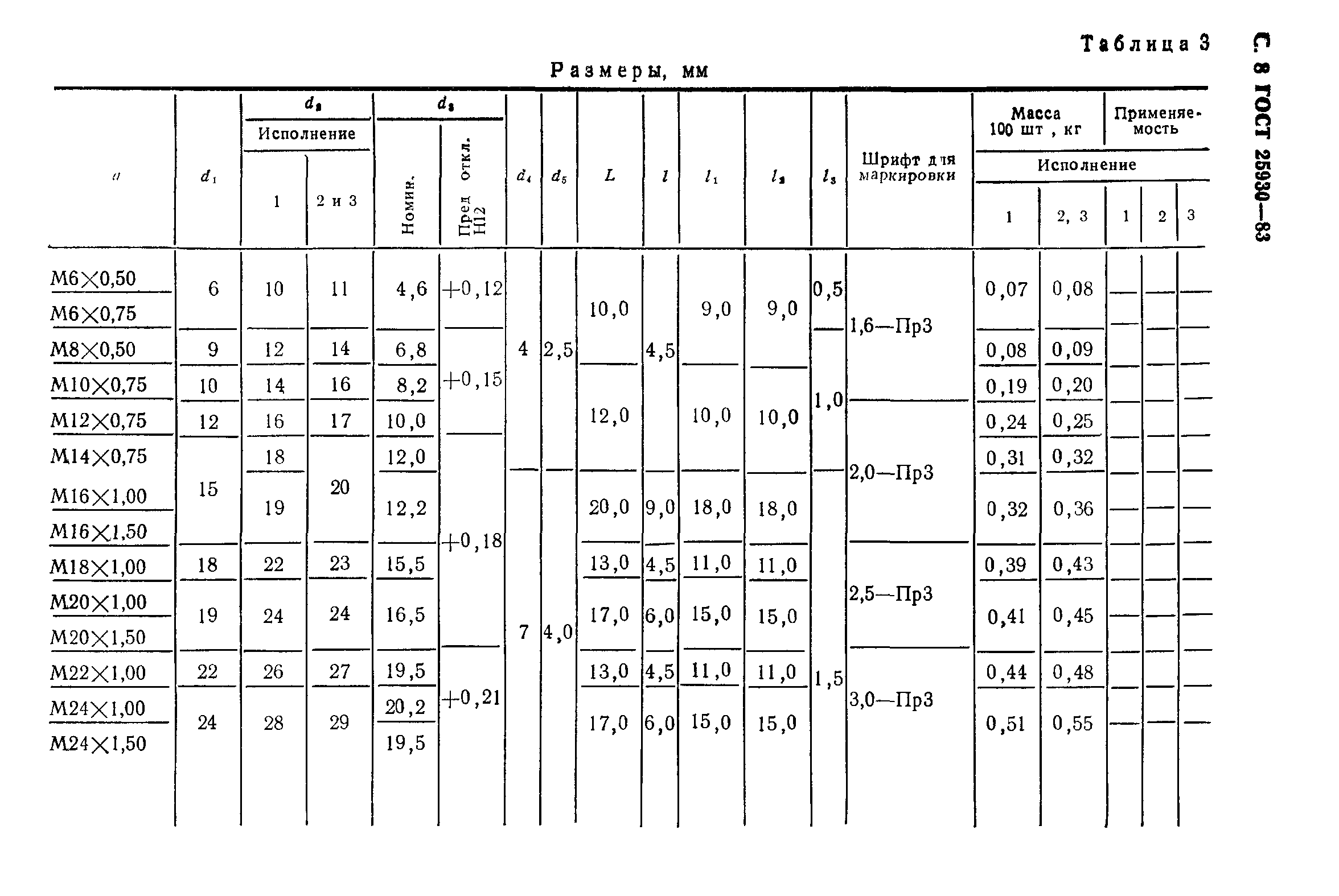 ГОСТ 25930-83