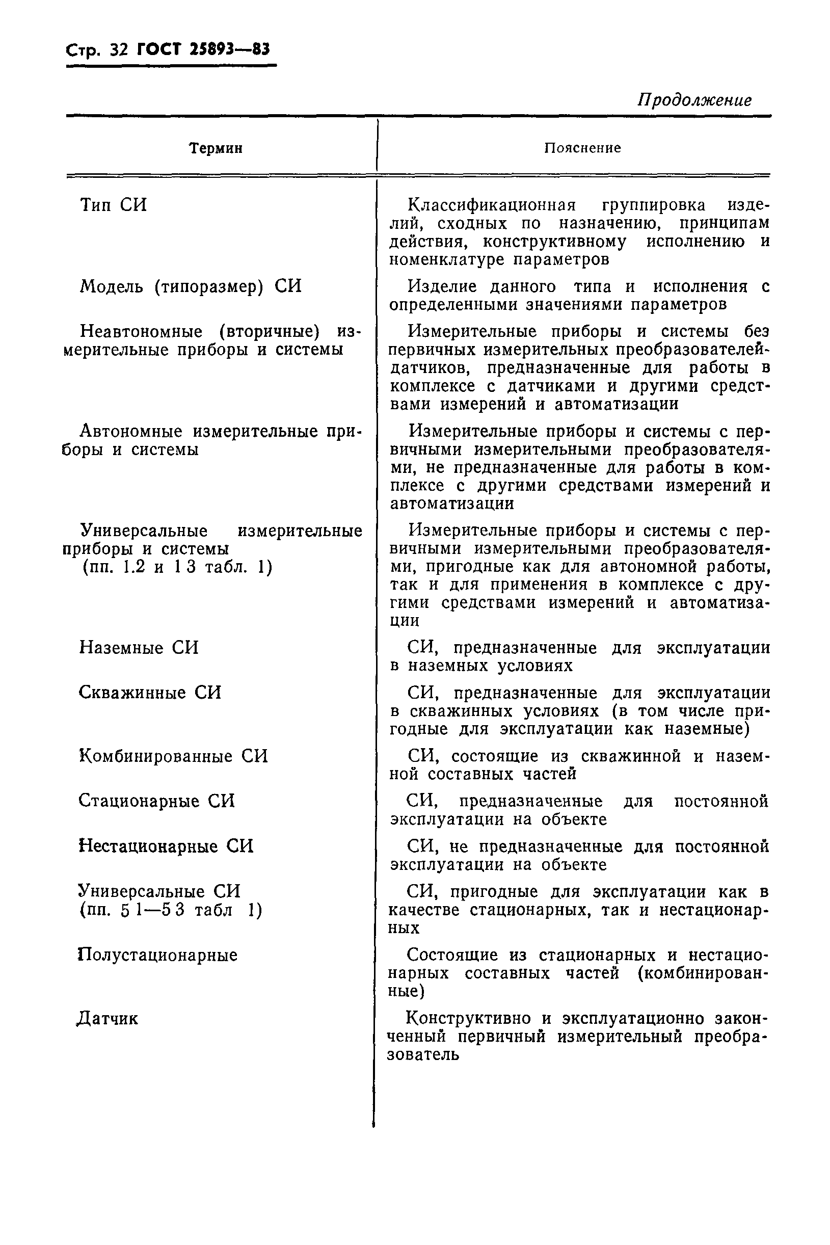 ГОСТ 25893-83