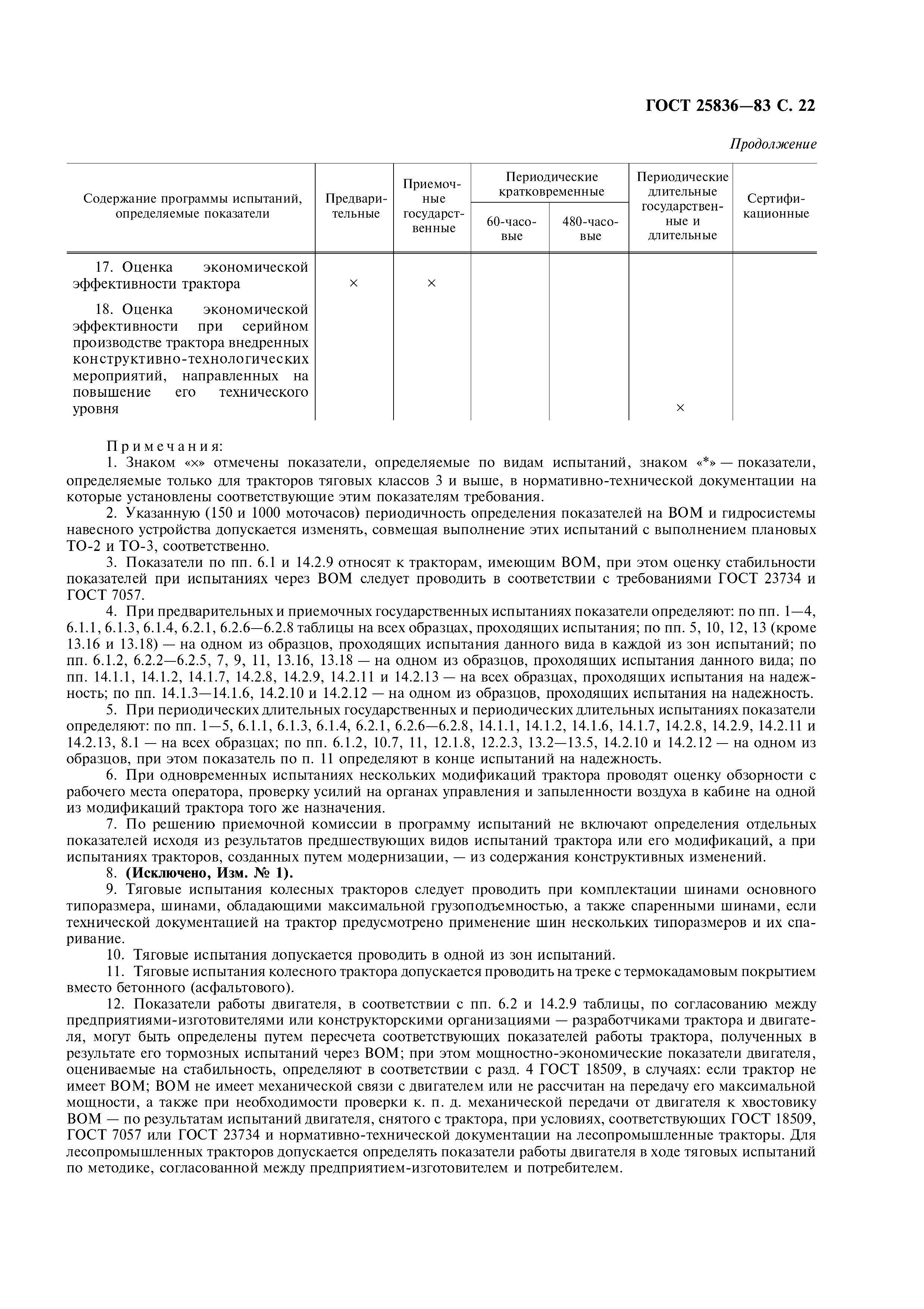 ГОСТ 25836-83