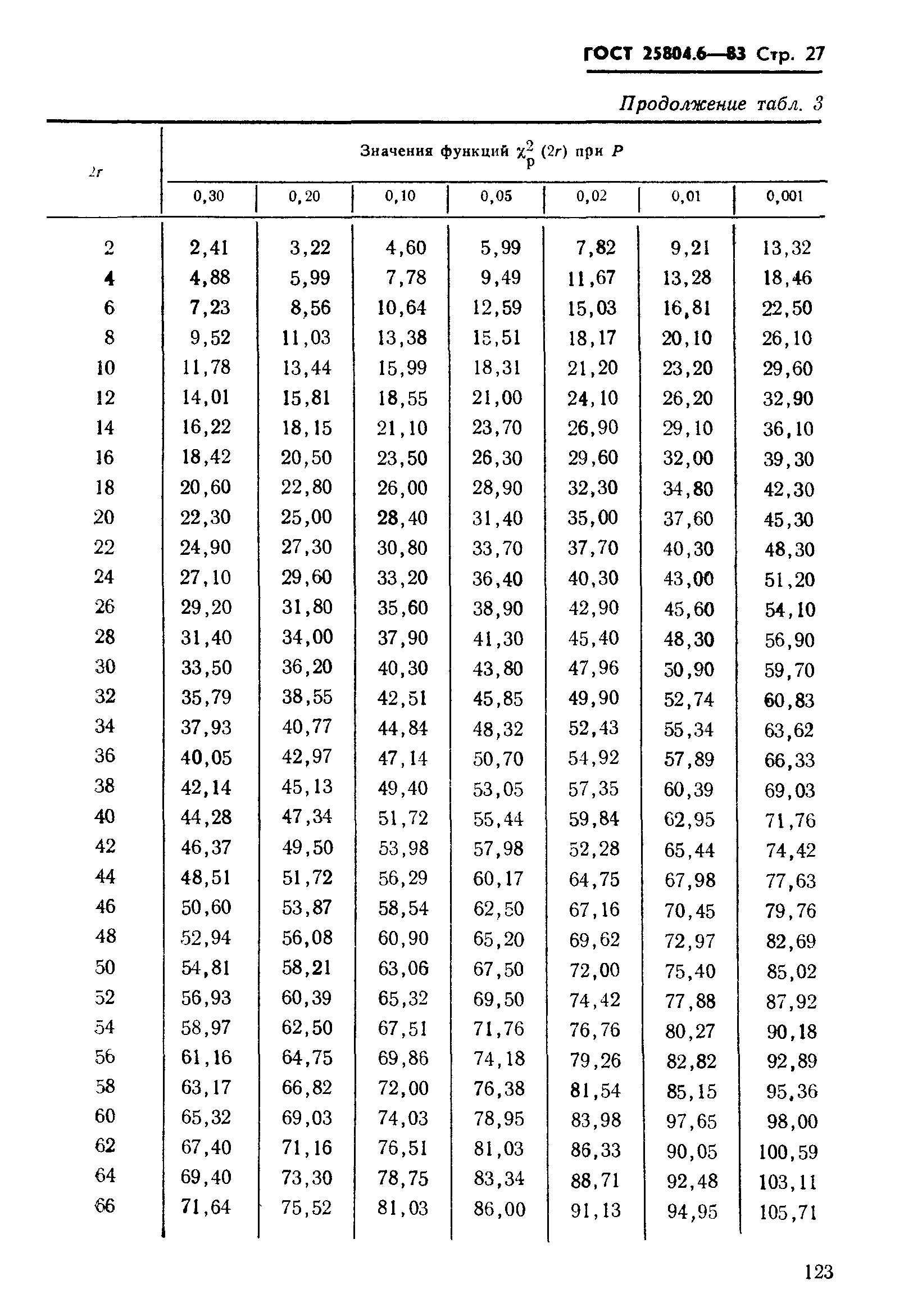 ГОСТ 25804.6-83