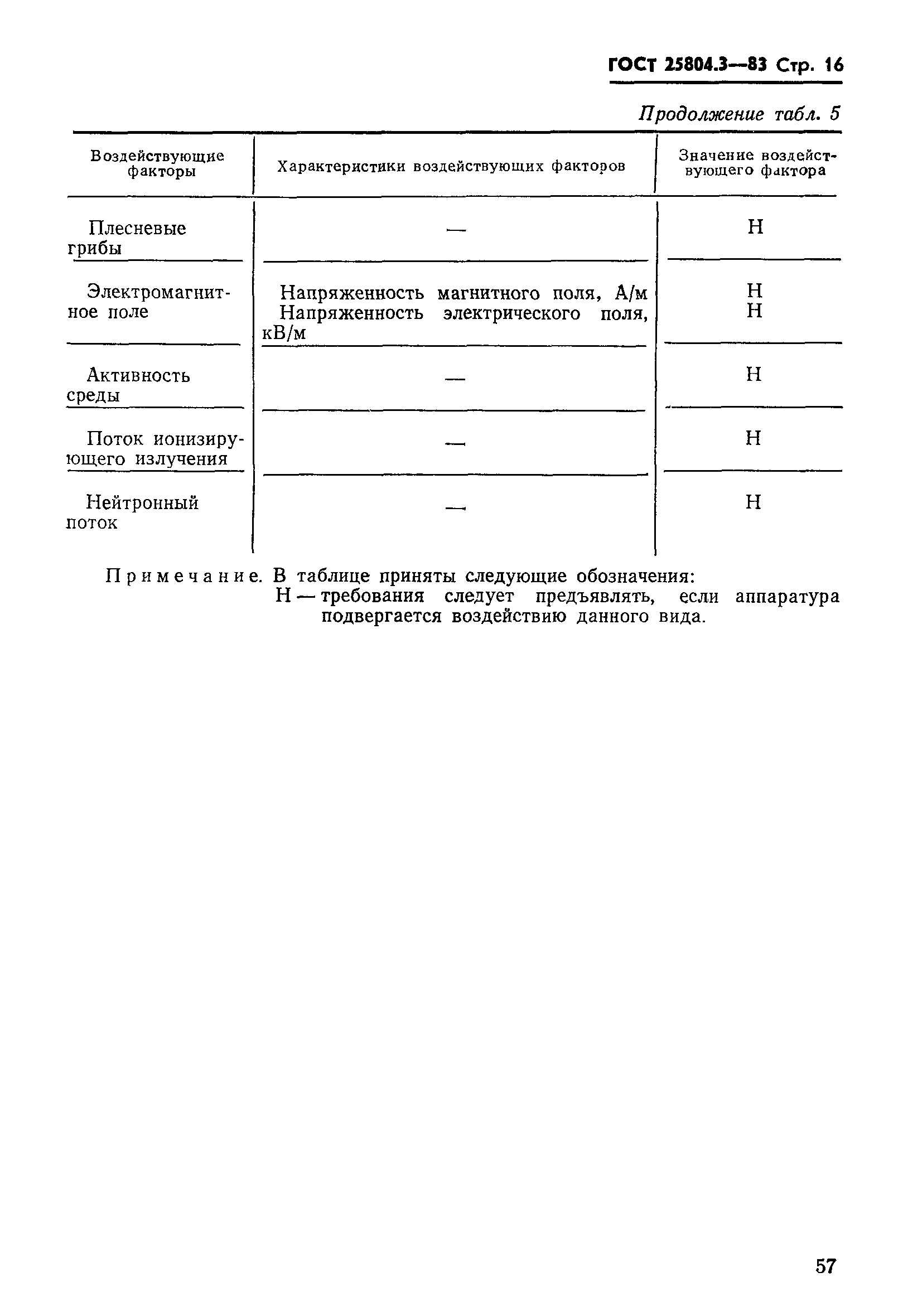 ГОСТ 25804.3-83