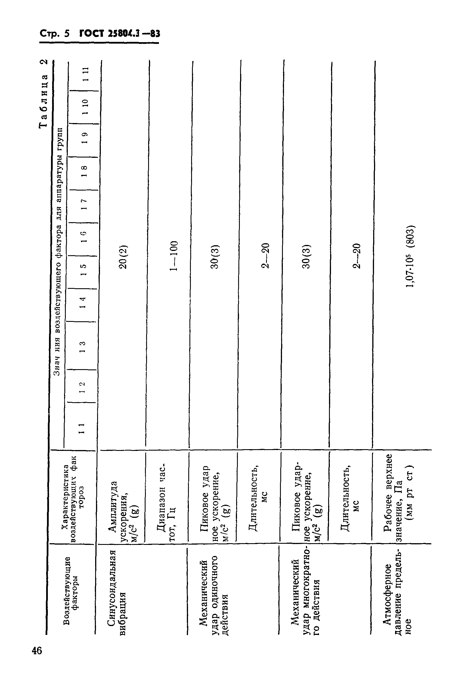 ГОСТ 25804.3-83