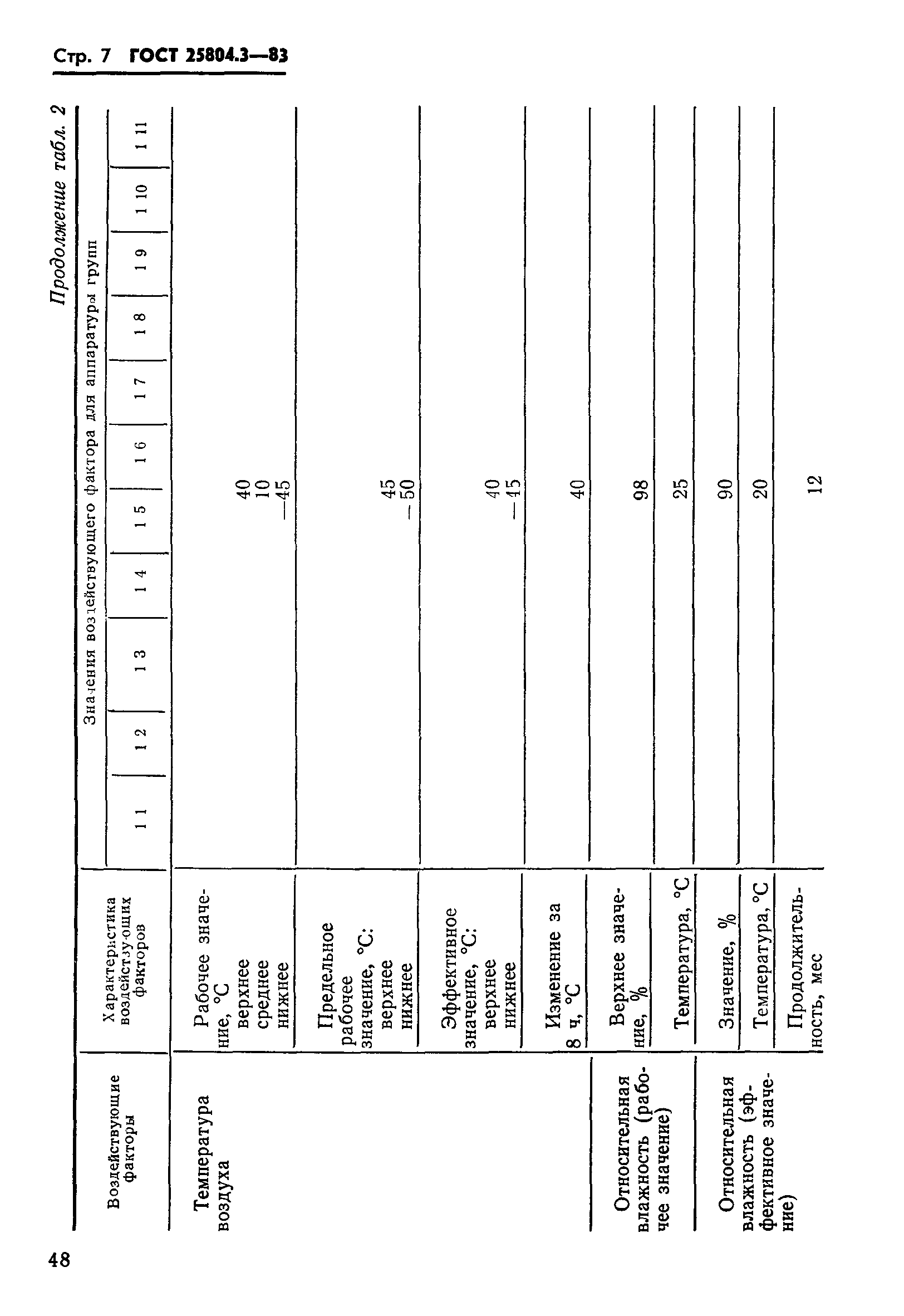ГОСТ 25804.3-83
