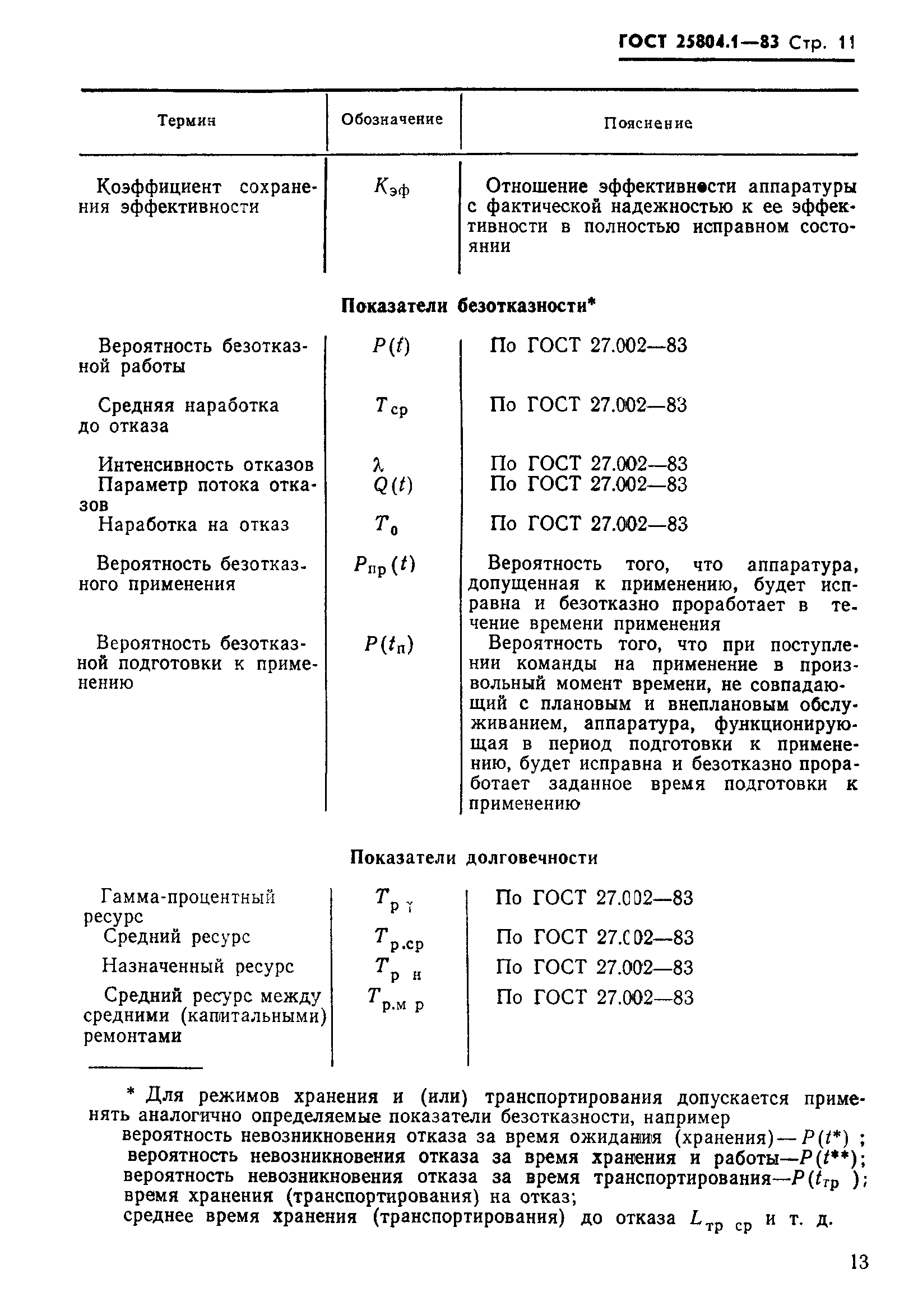 ГОСТ 25804.1-83