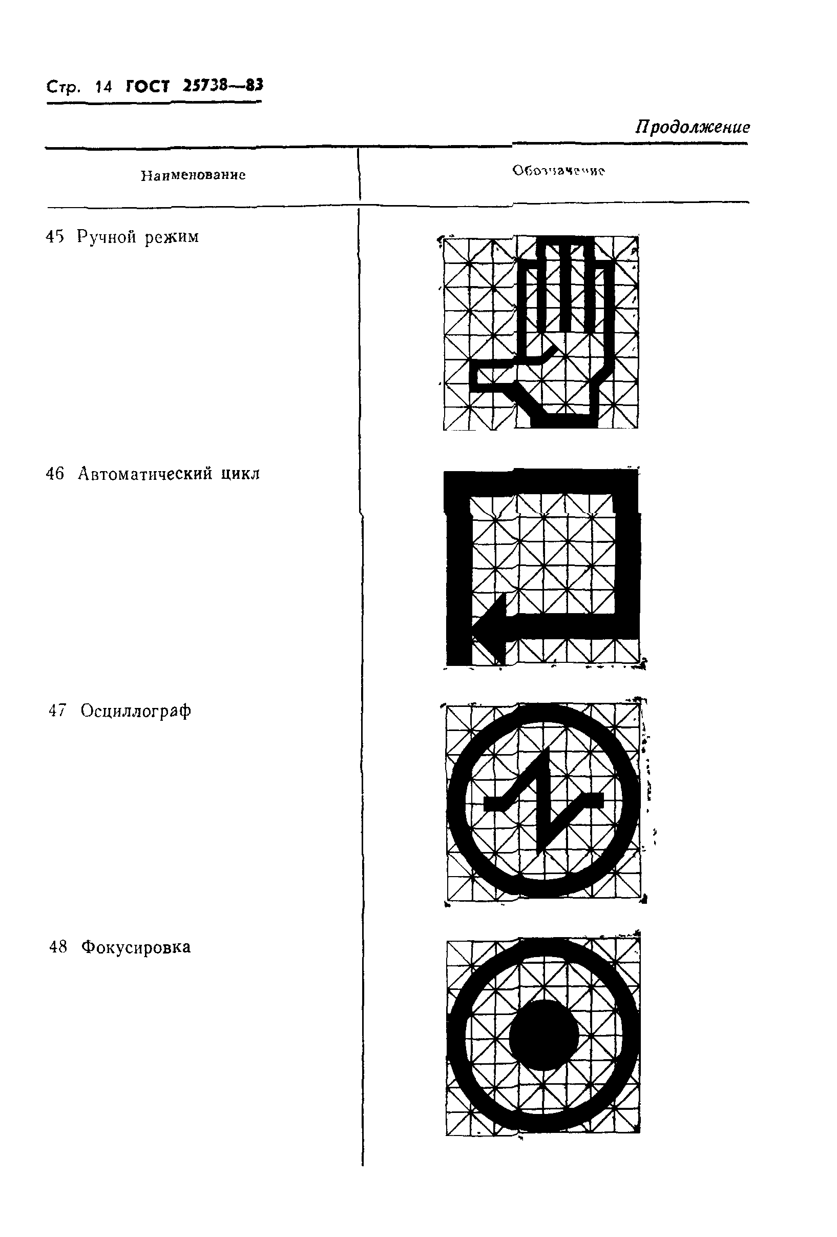 ГОСТ 25738-83