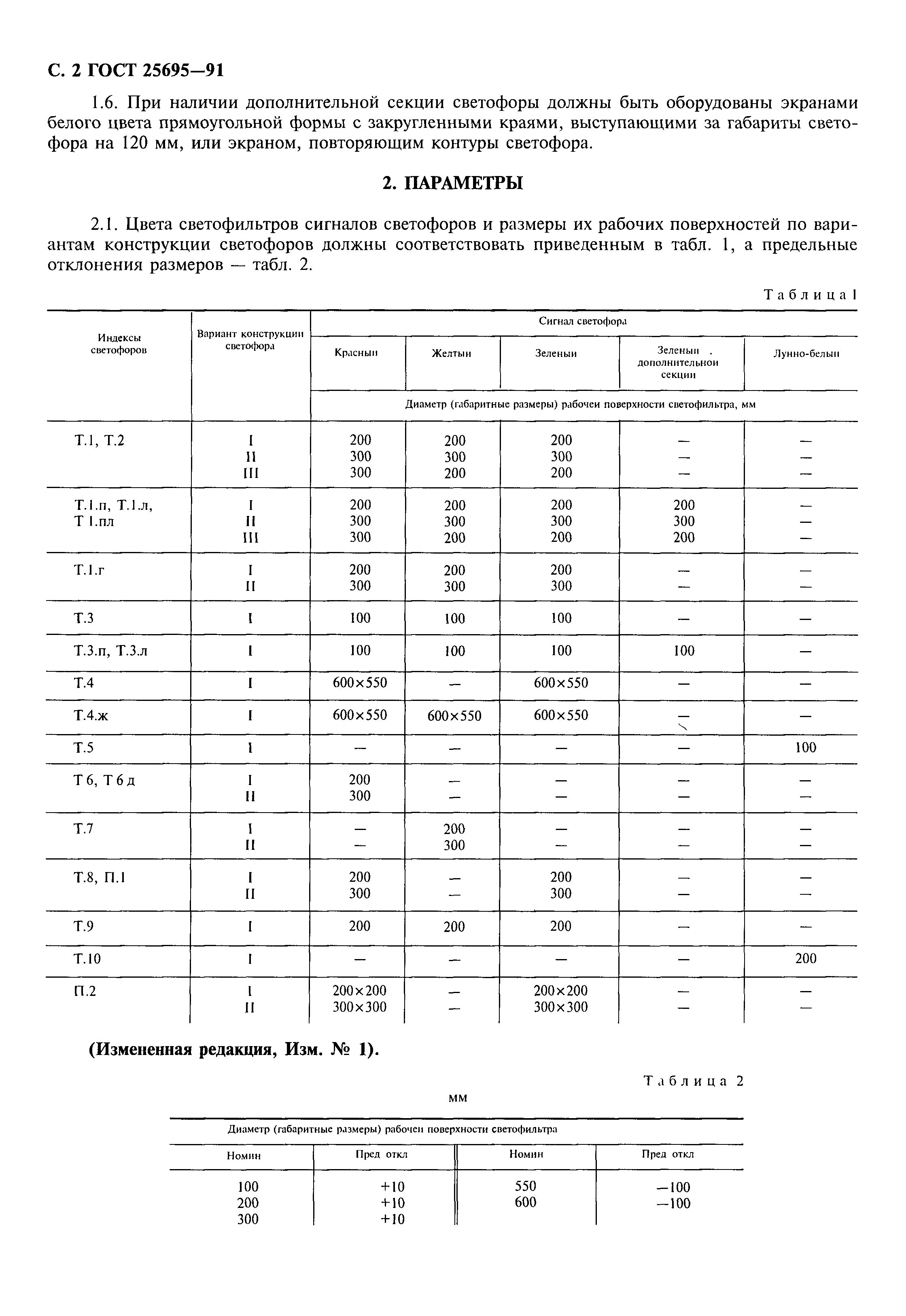 ГОСТ 25695-91