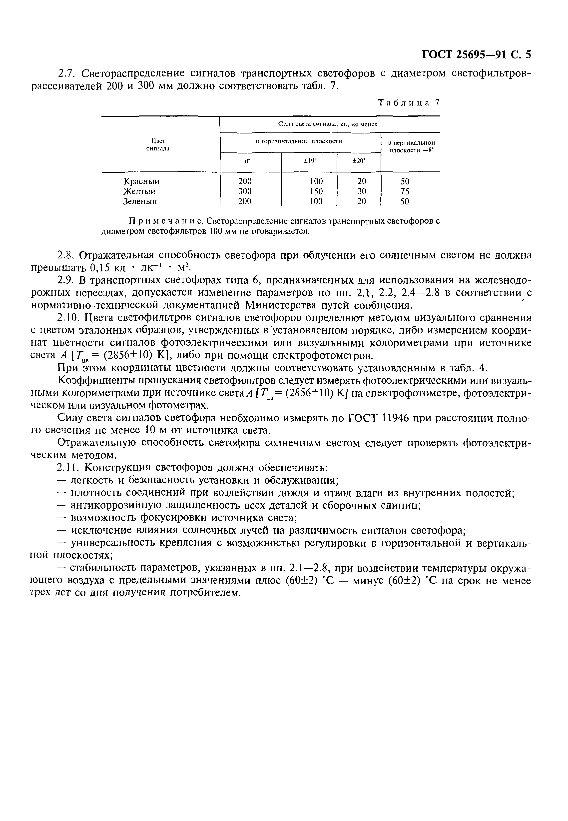 ГОСТ 25695-91