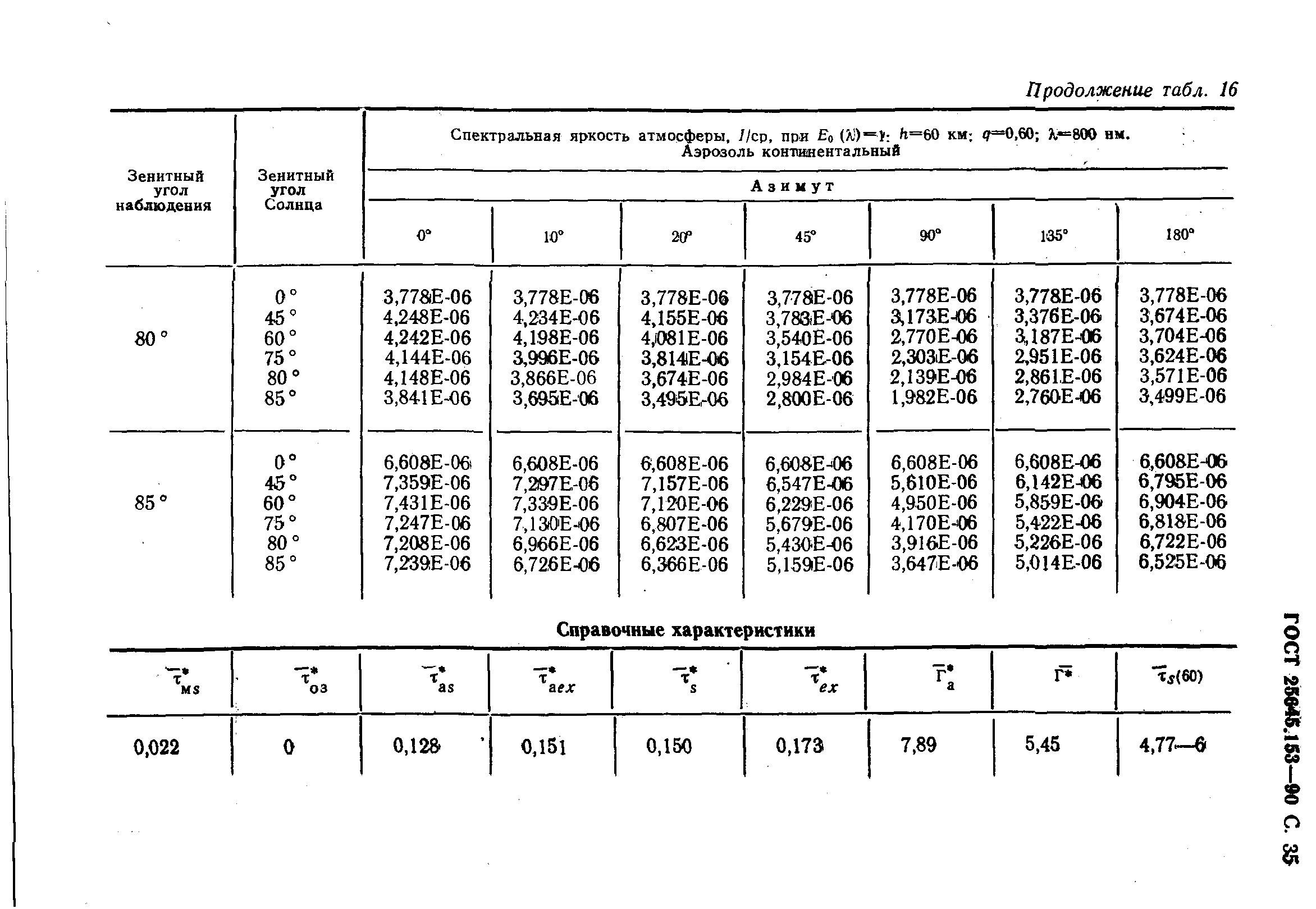 ГОСТ 25645.153-90